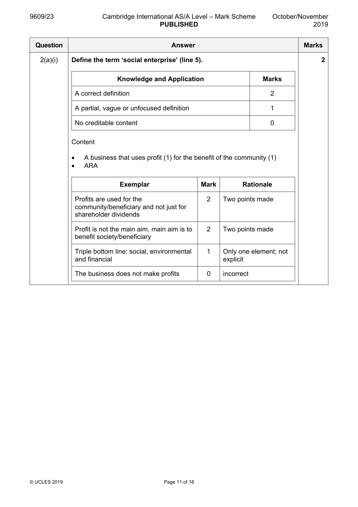 Mark scheme, page 11 of 18