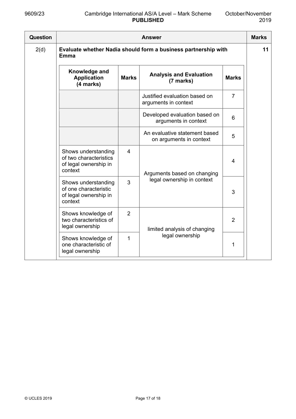 Mark scheme, page 17 of 18