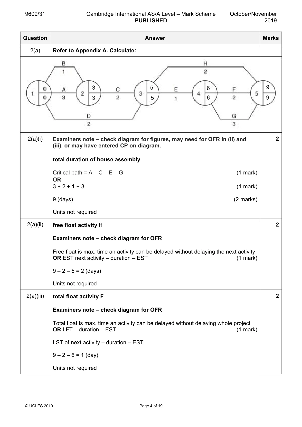 Mark scheme, page 4 of 19