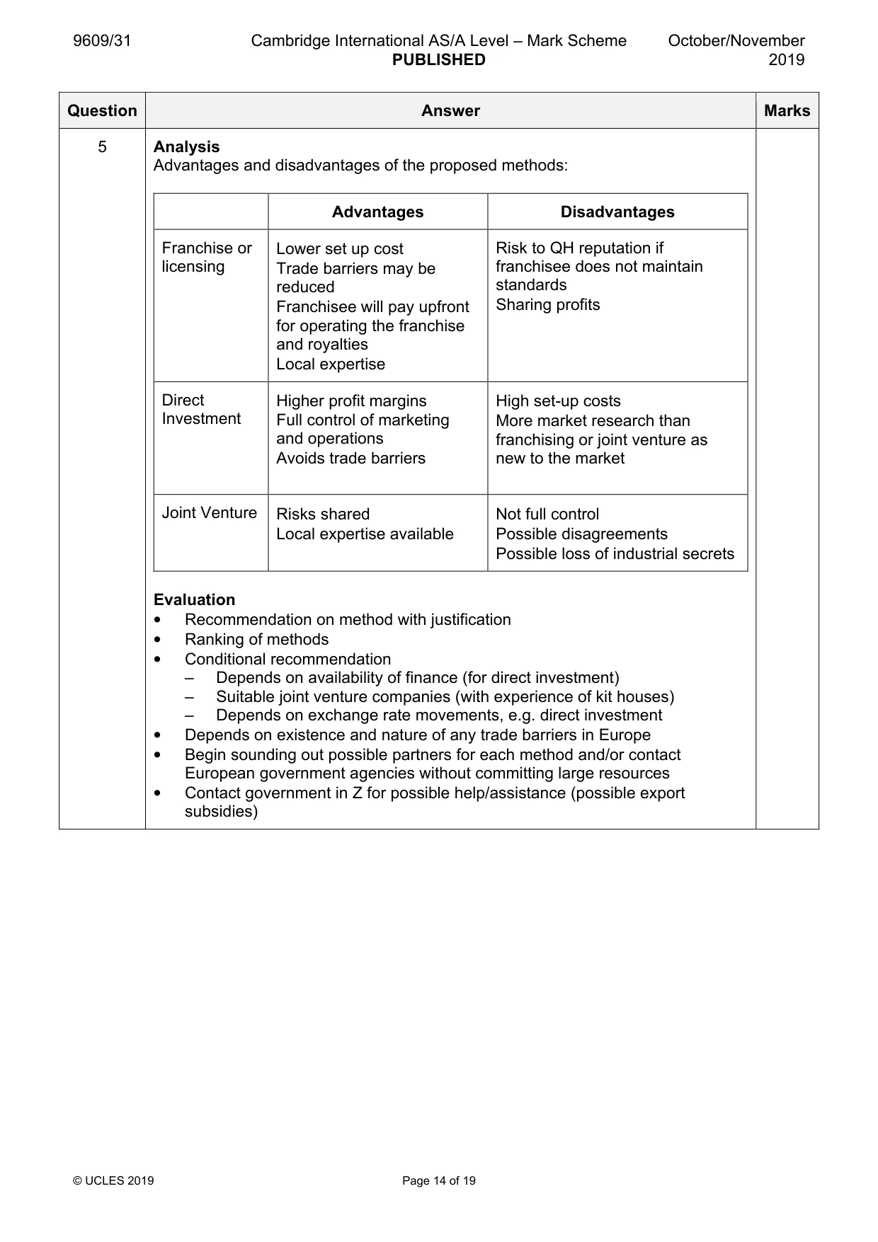 Mark scheme, page 14 of 19
