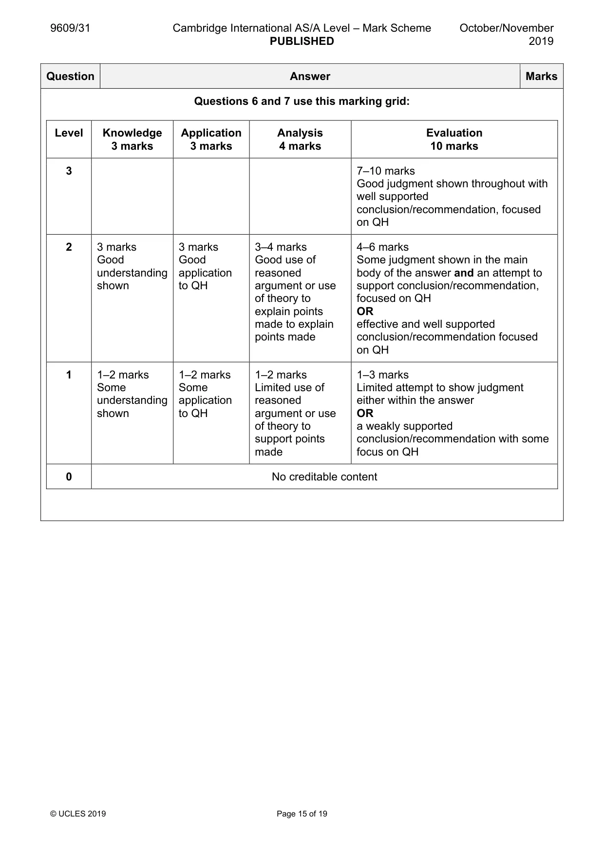 Mark scheme, page 15 of 19