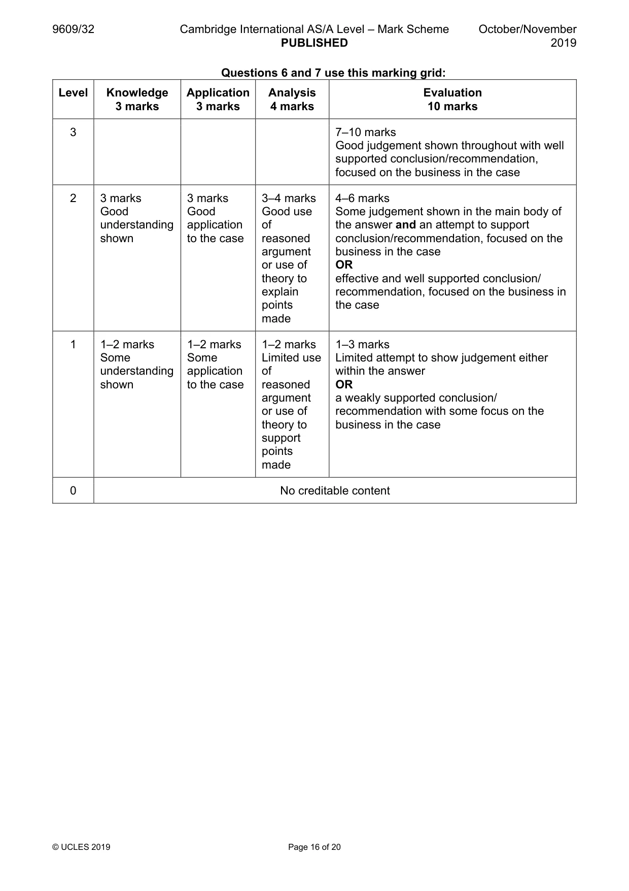 Mark scheme, page 16 of 20