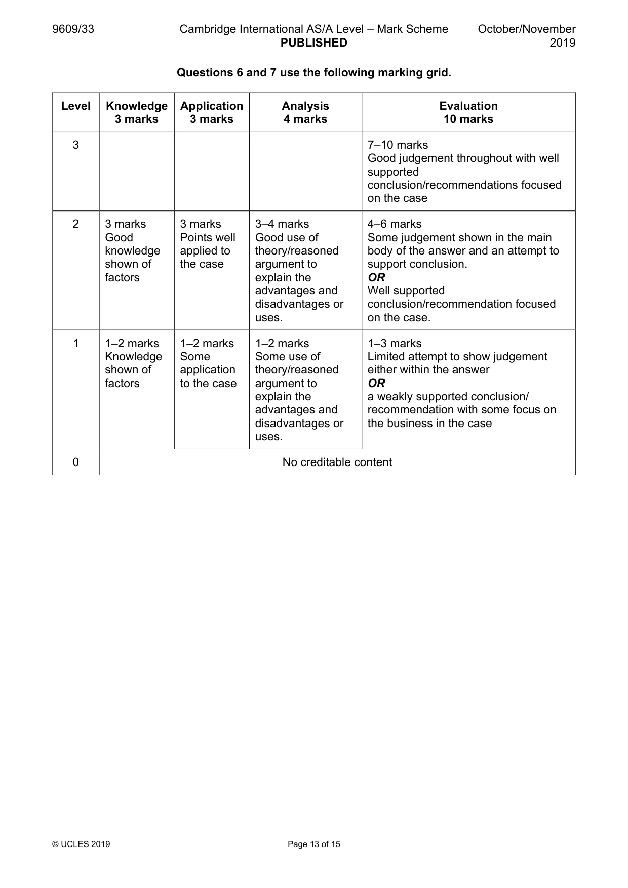 Mark scheme, page 13 of 15