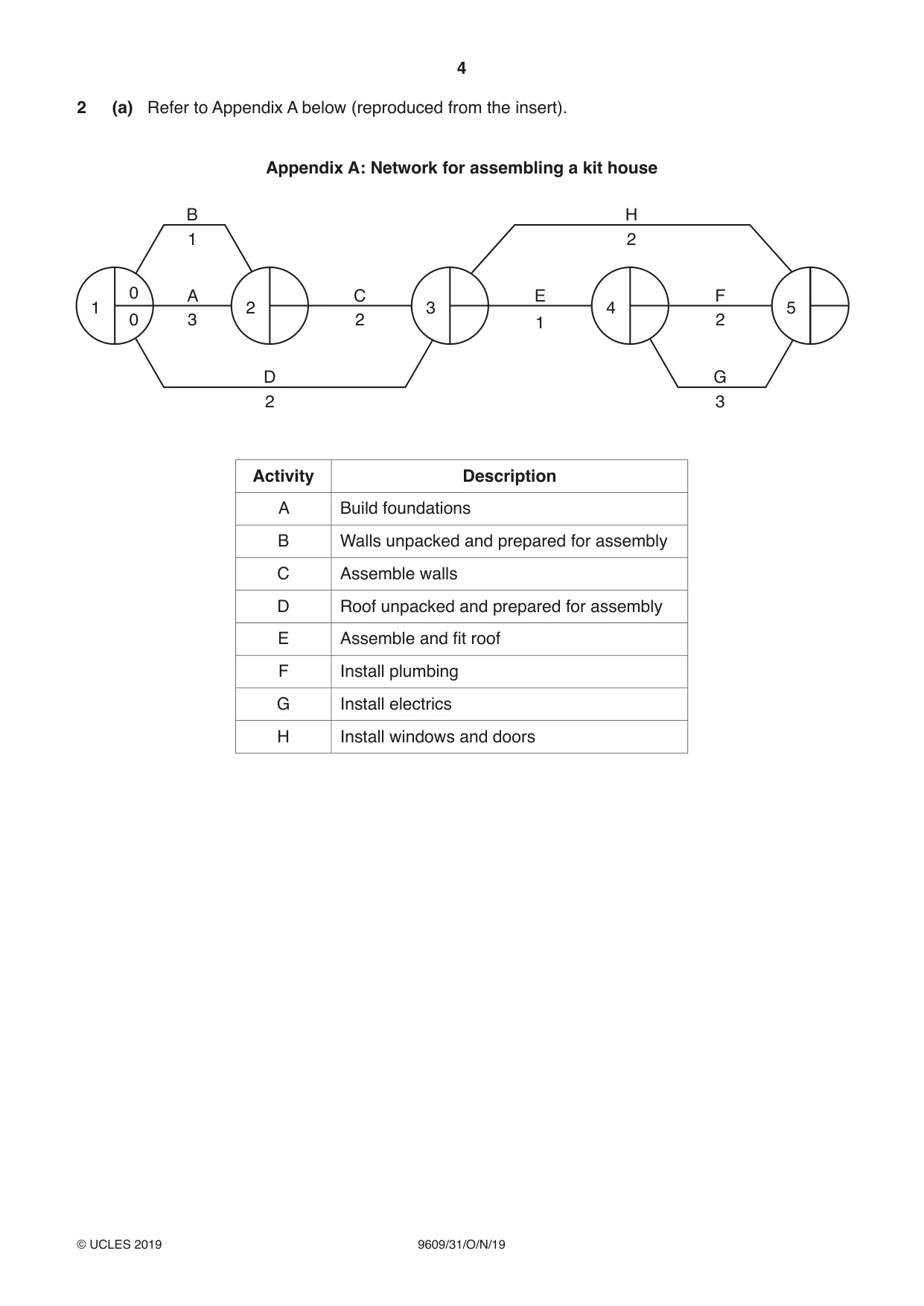 Cambridge A Level Business (for first examination in 2016) 9609 2019 Oct/Nov Paper 3 · Variant 1 question paper, page 4 of 20