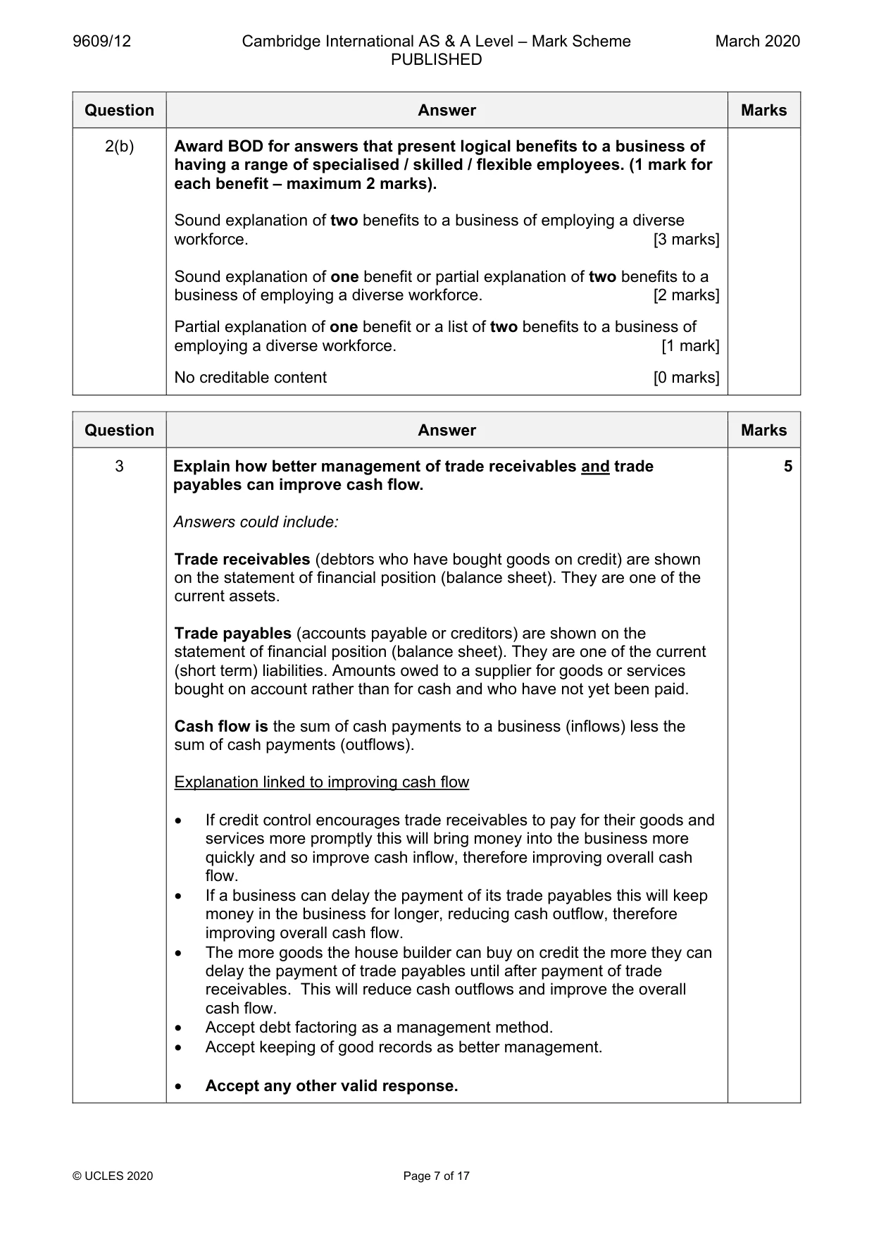 Mark scheme, page 7 of 17