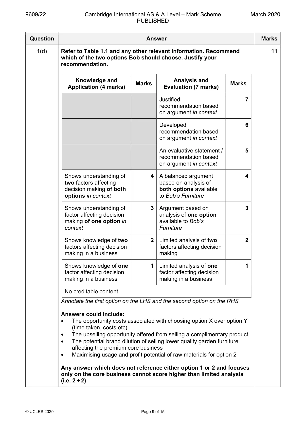 Mark scheme, page 9 of 15