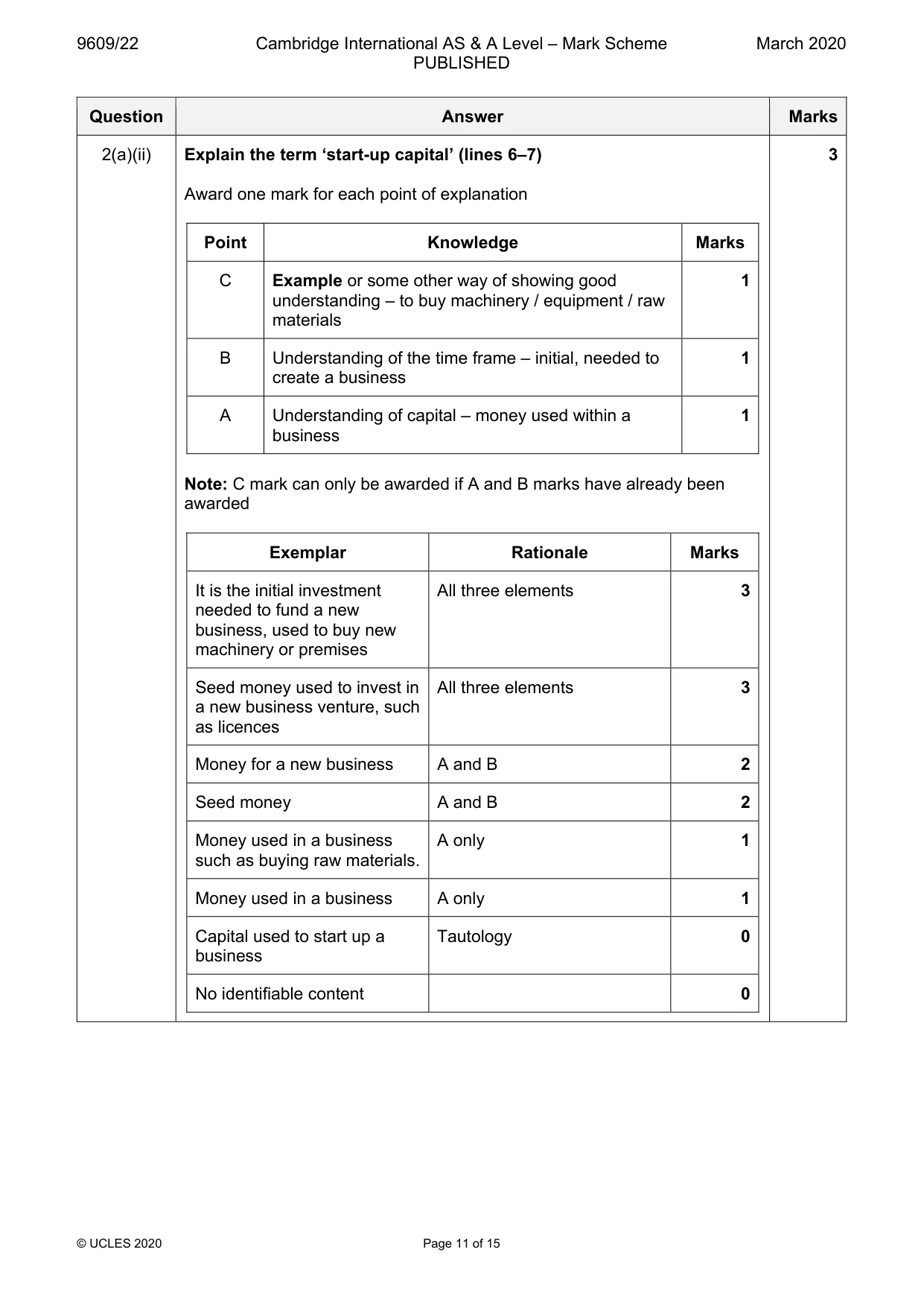 Mark scheme, page 11 of 15