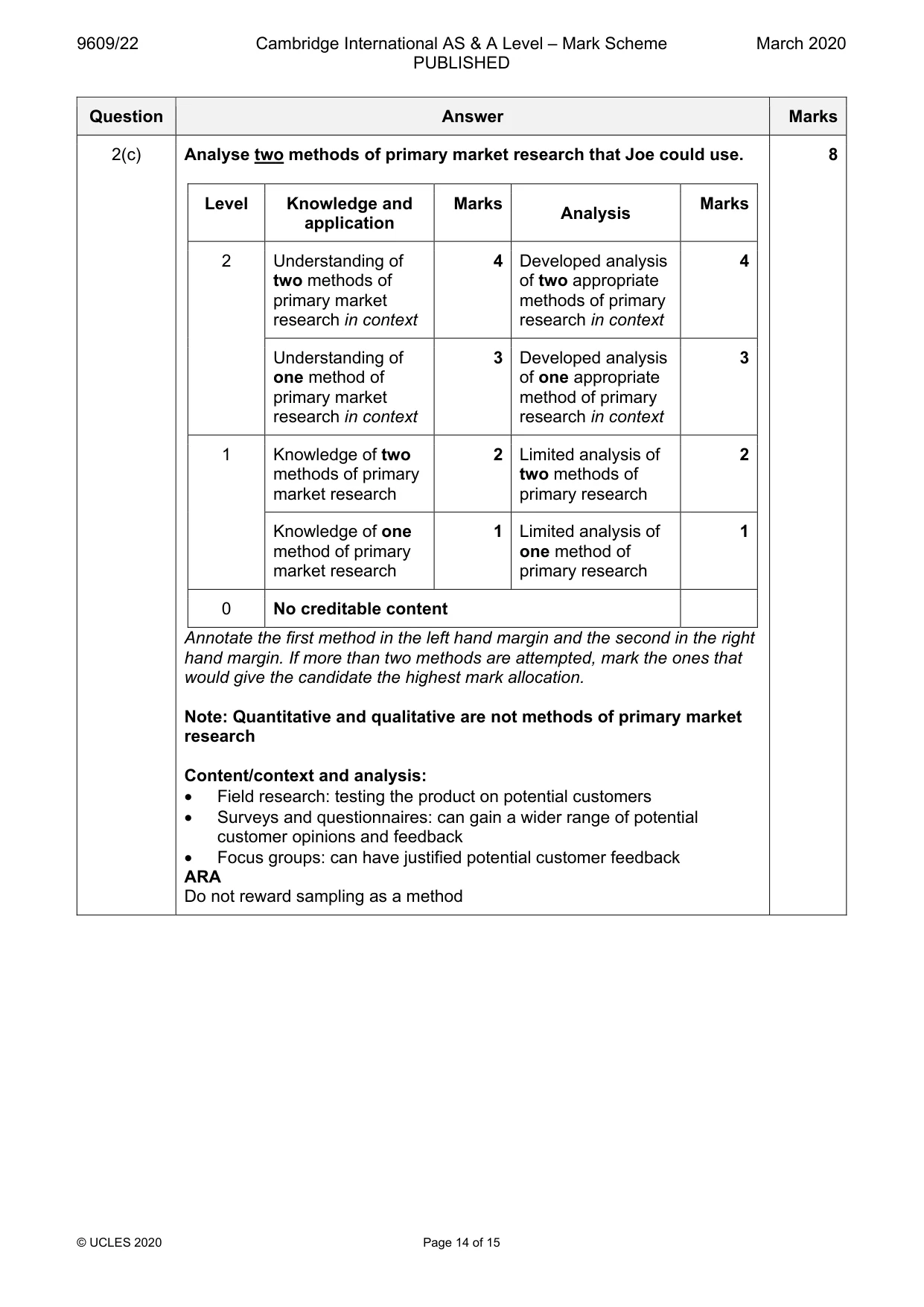 Mark scheme, page 14 of 15