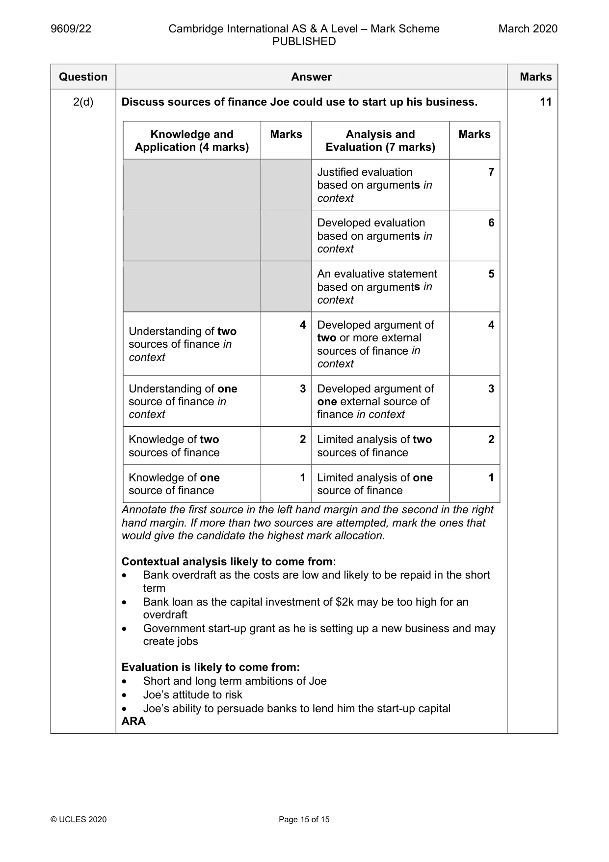 Mark scheme, page 15 of 15