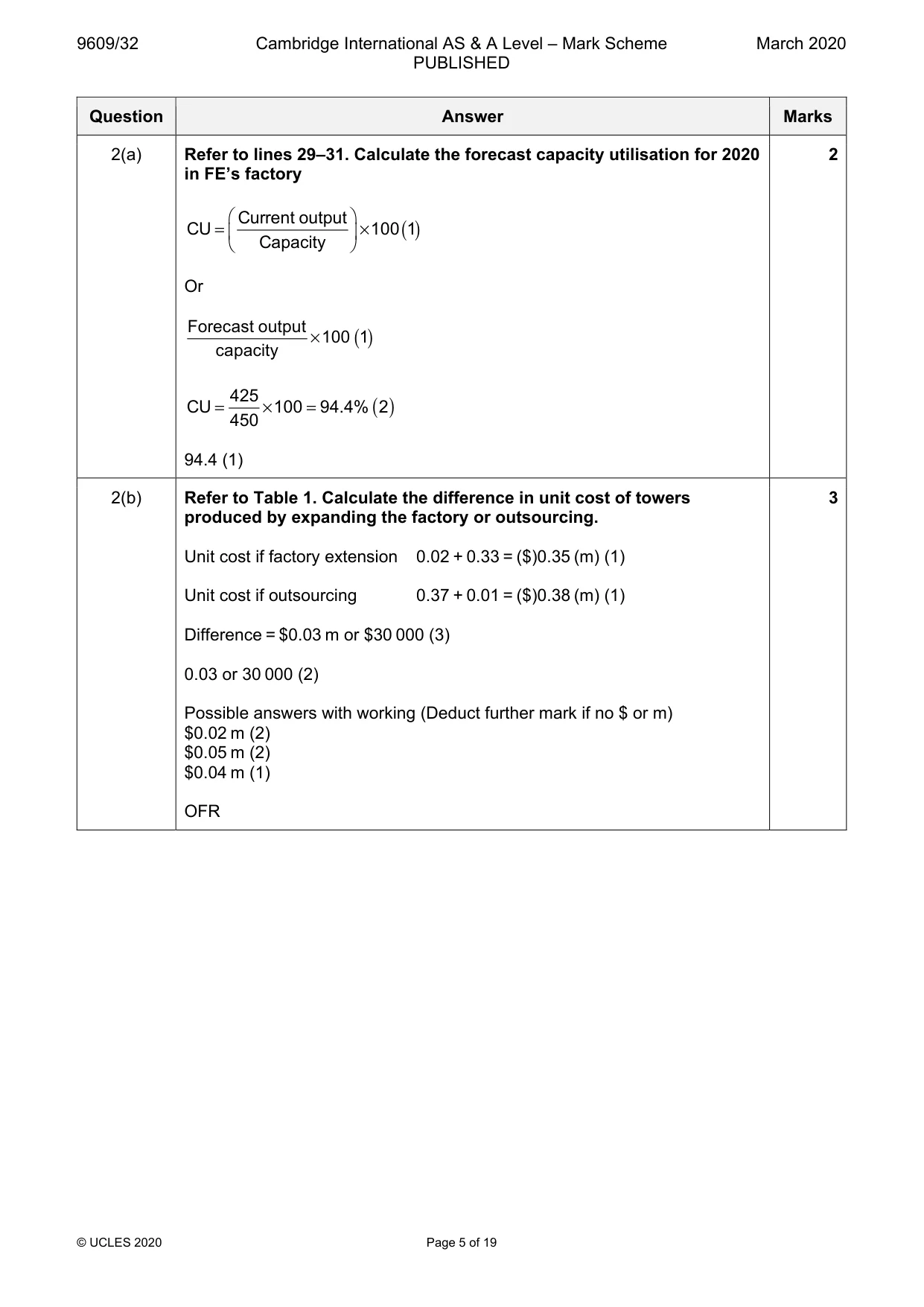 Mark scheme, page 5 of 19
