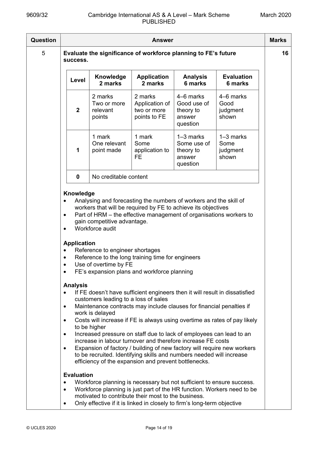 Mark scheme, page 14 of 19