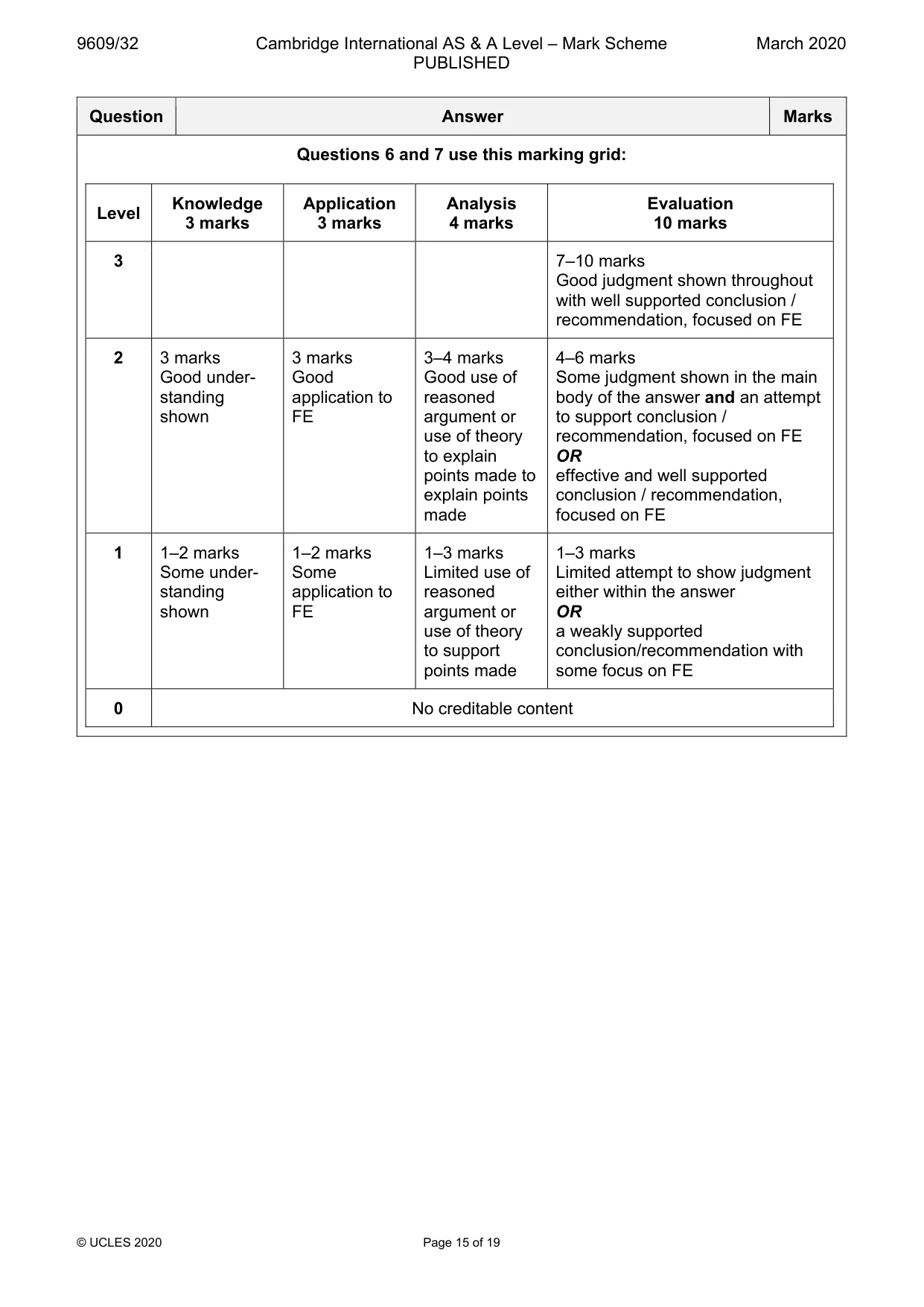Mark scheme, page 15 of 19