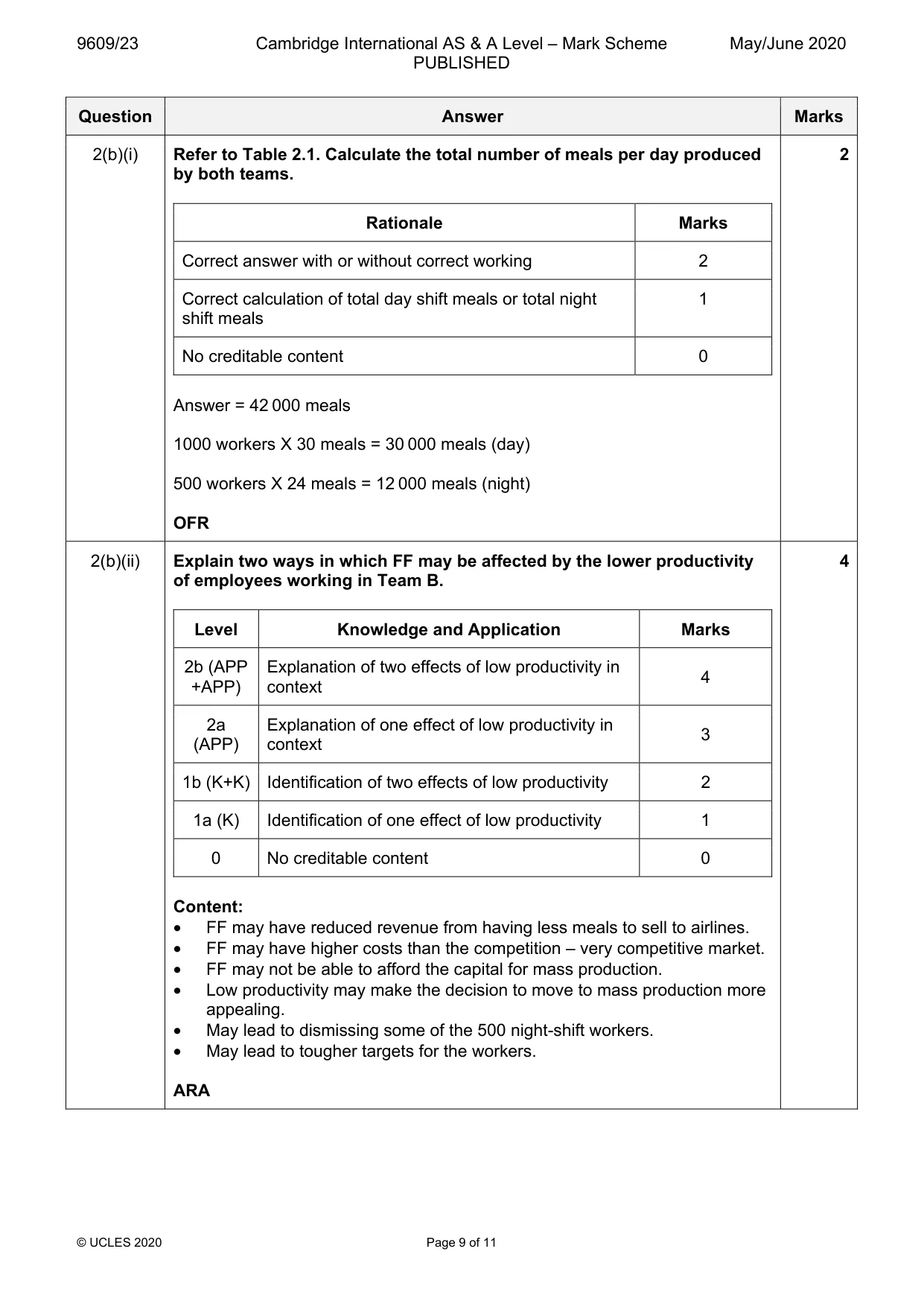 Mark scheme, page 9 of 11