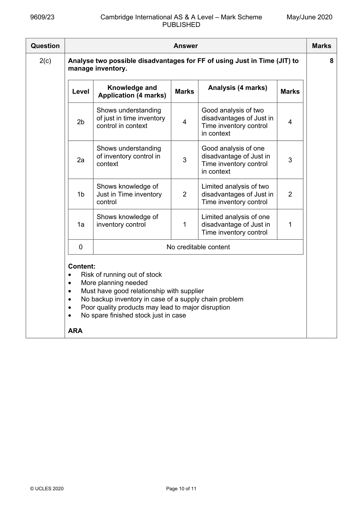 Mark scheme, page 10 of 11