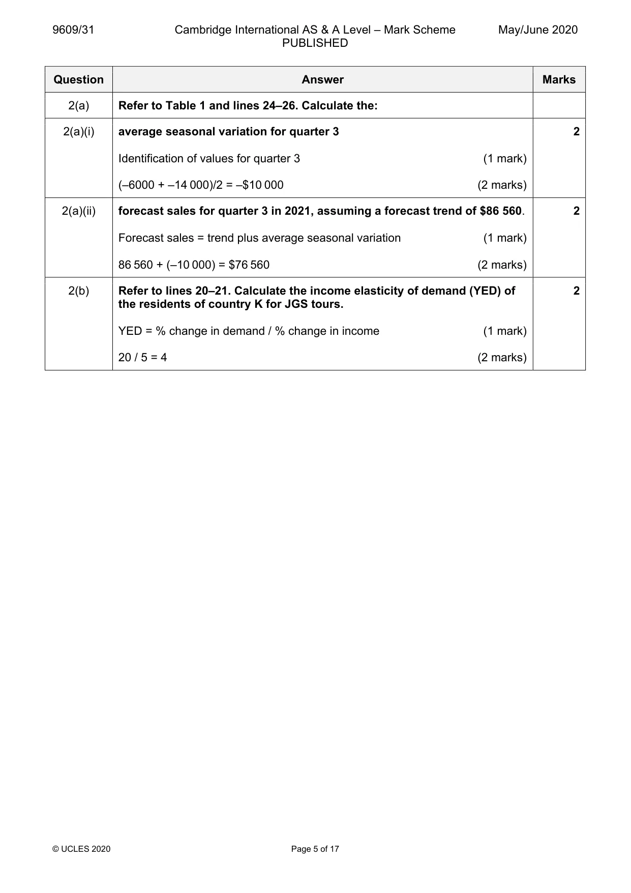 Mark scheme, page 5 of 17
