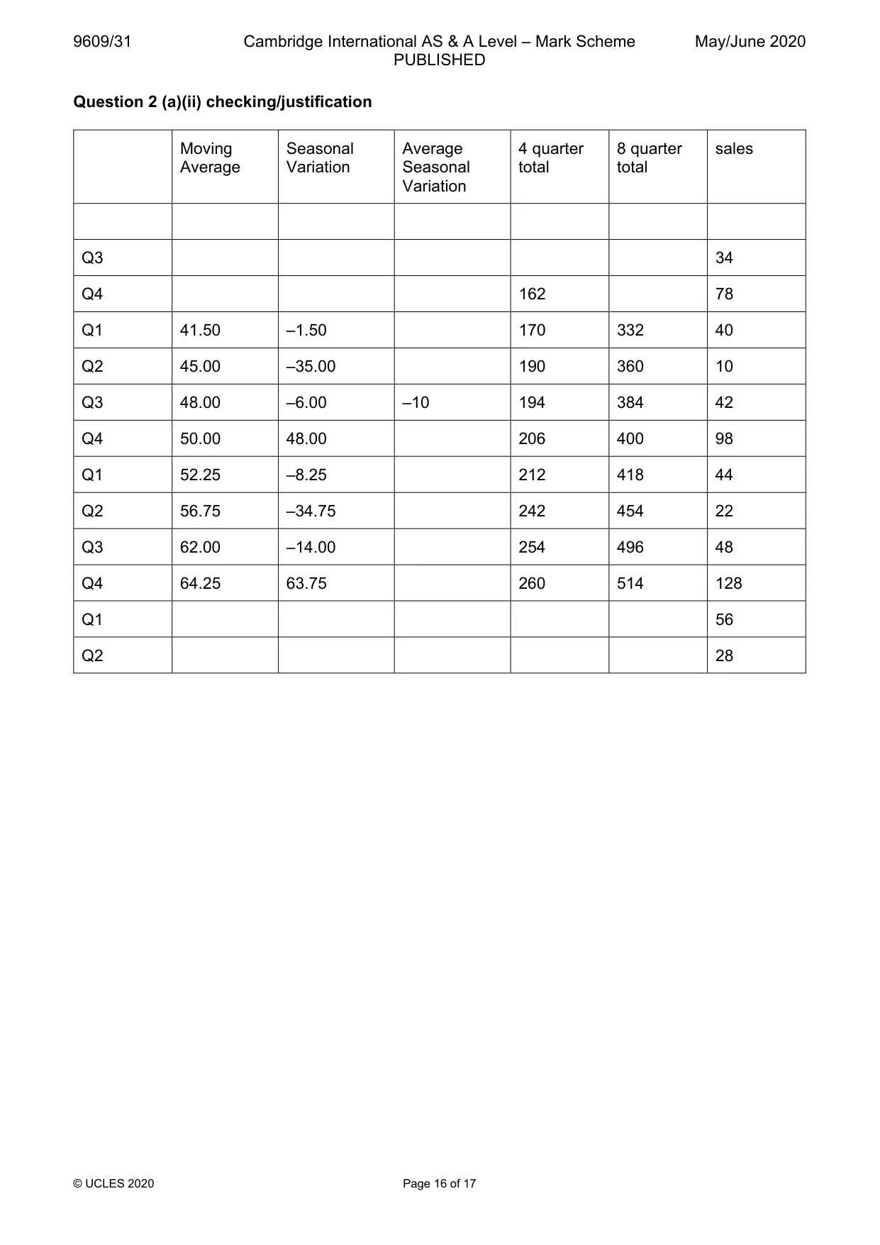 Mark scheme, page 16 of 17
