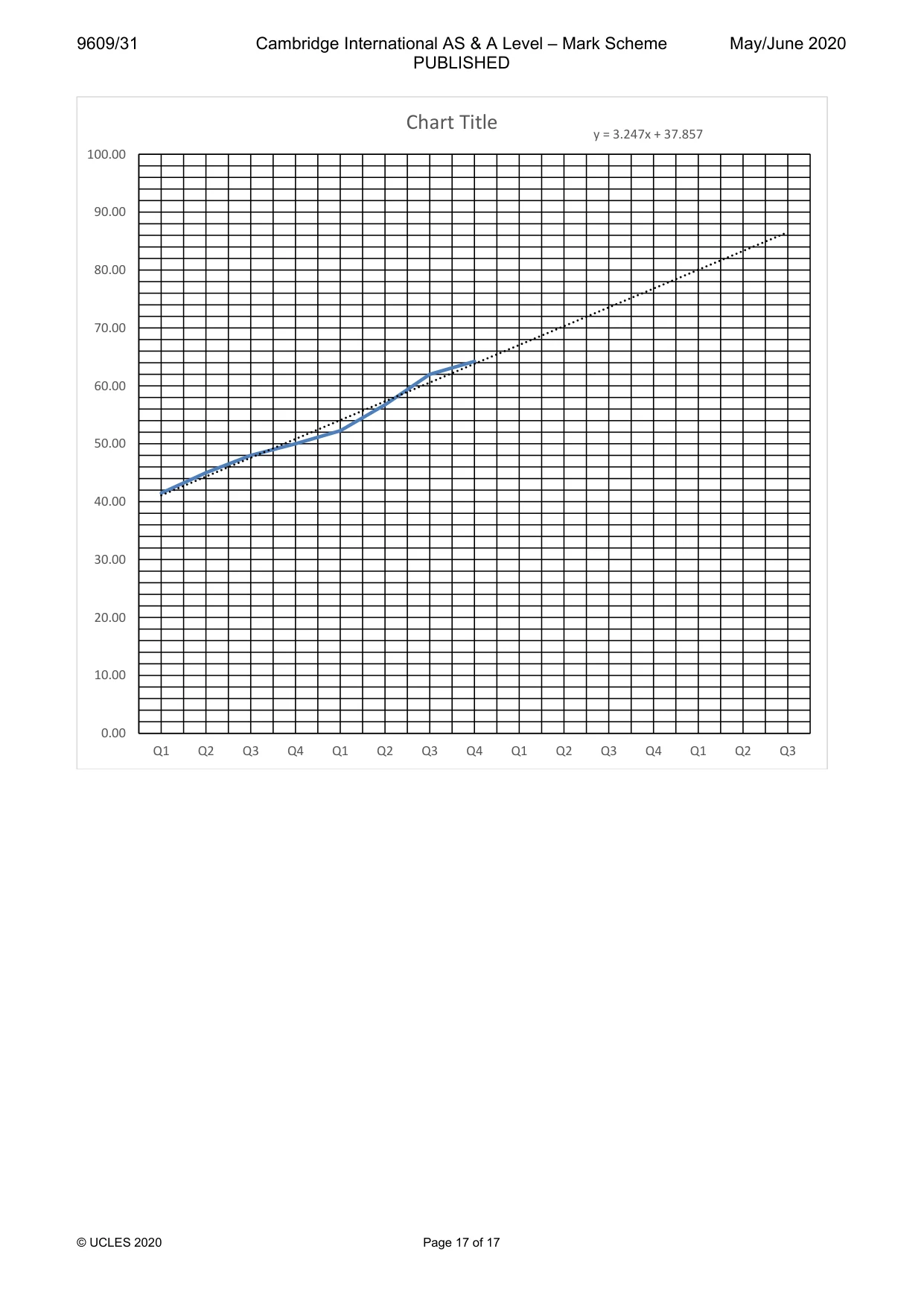 Mark scheme, page 17 of 17