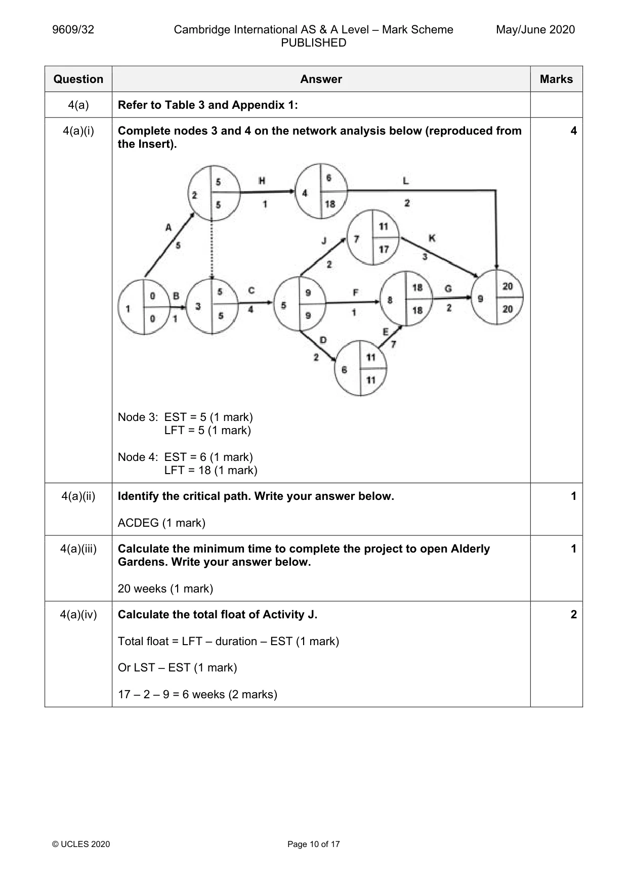 Mark scheme, page 10 of 17