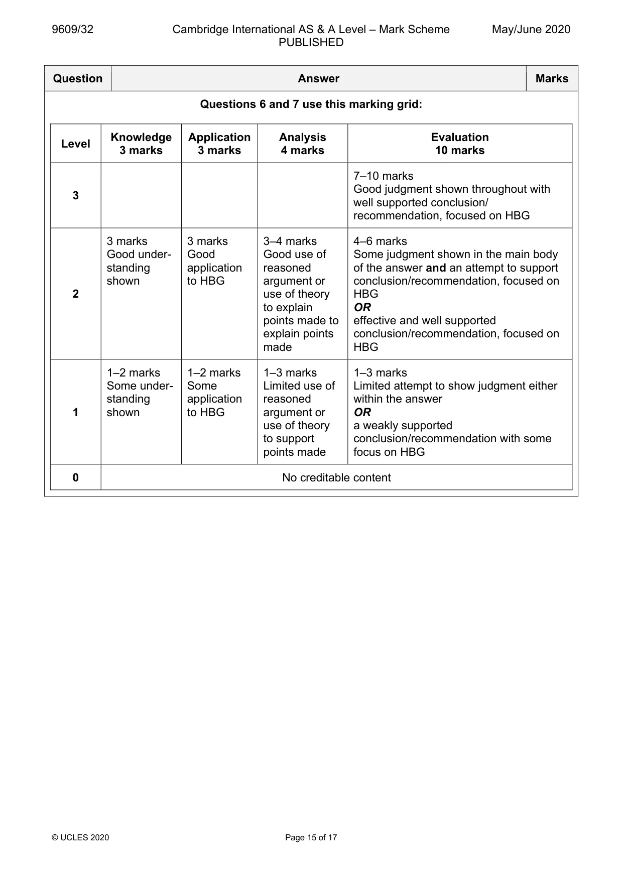 Mark scheme, page 15 of 17