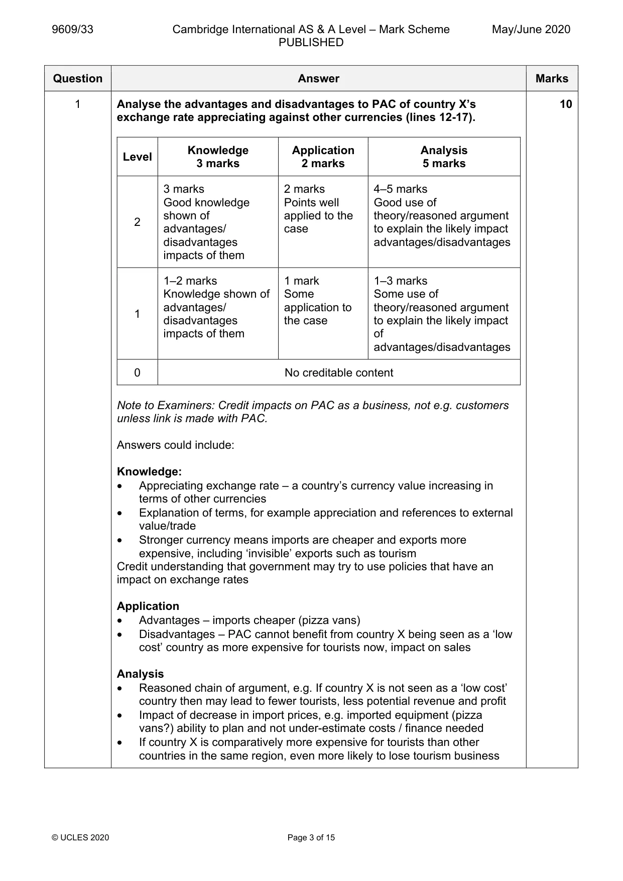 Mark scheme, page 3 of 15