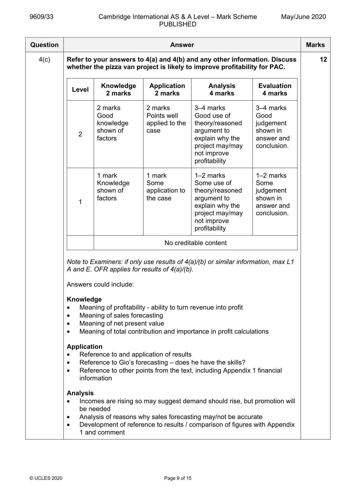 Mark scheme, page 9 of 15