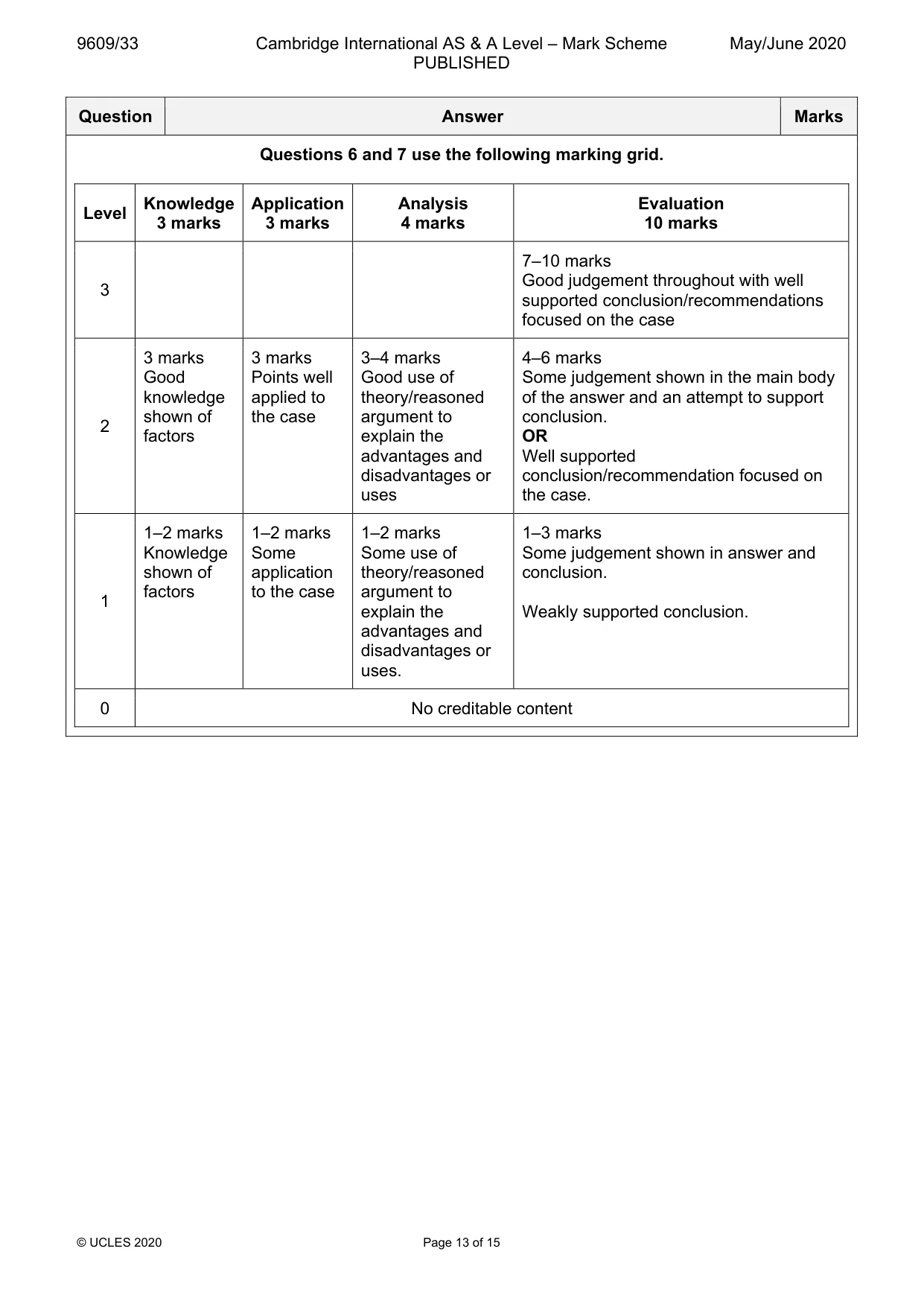 Mark scheme, page 13 of 15