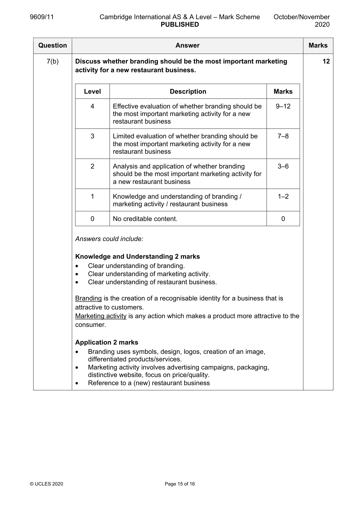 Mark scheme, page 15 of 16