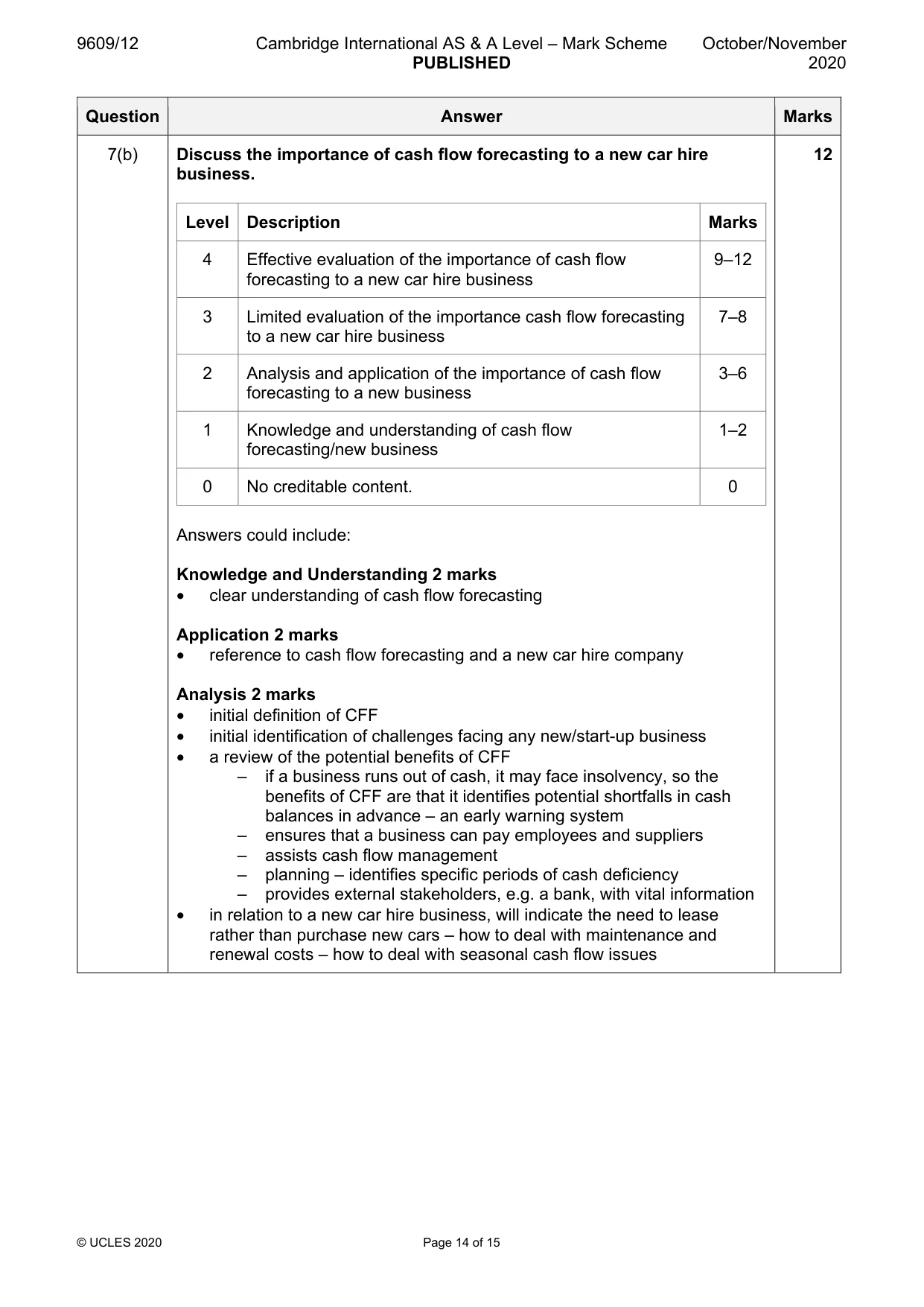 Mark scheme, page 14 of 15
