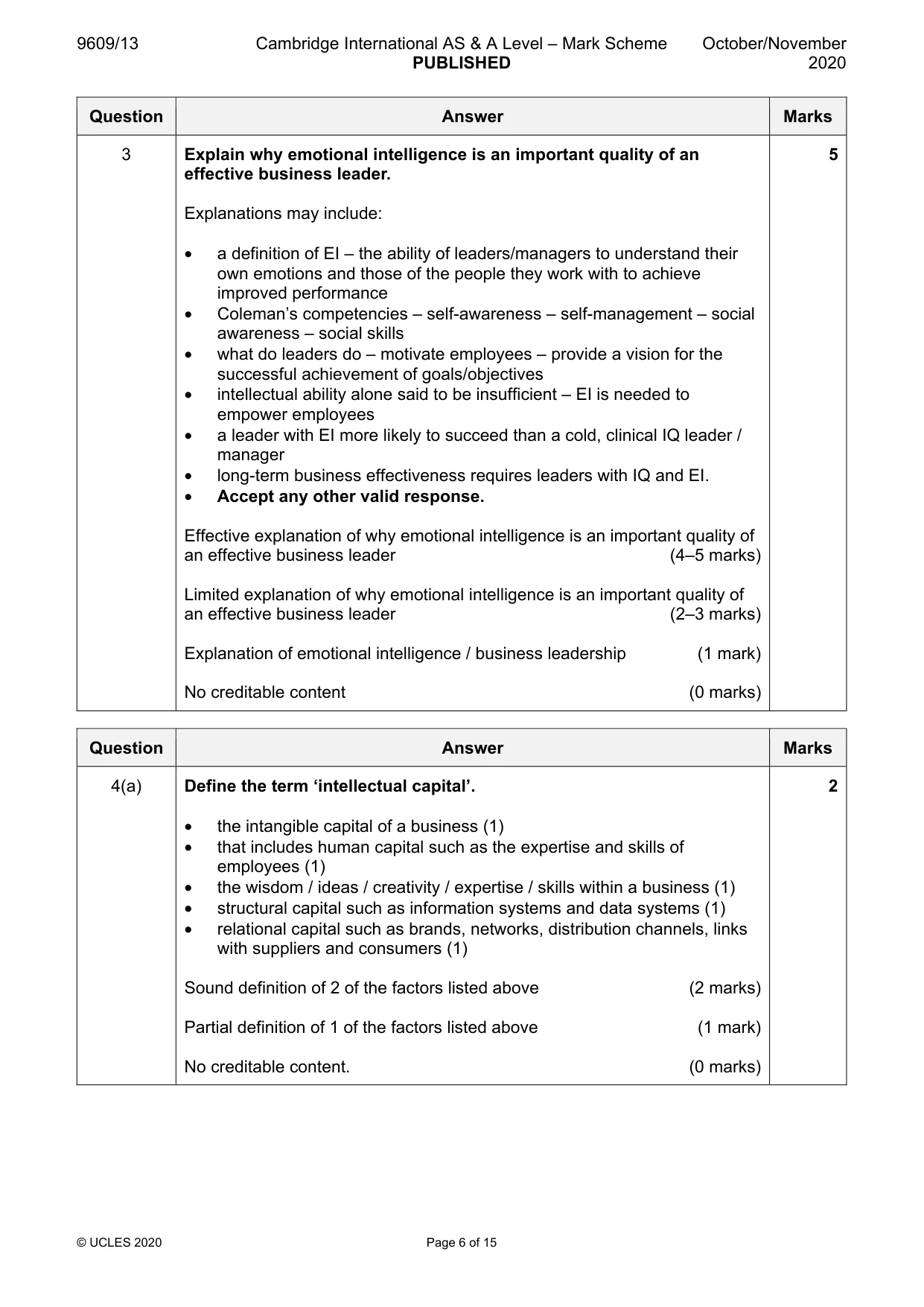 Mark scheme, page 6 of 15
