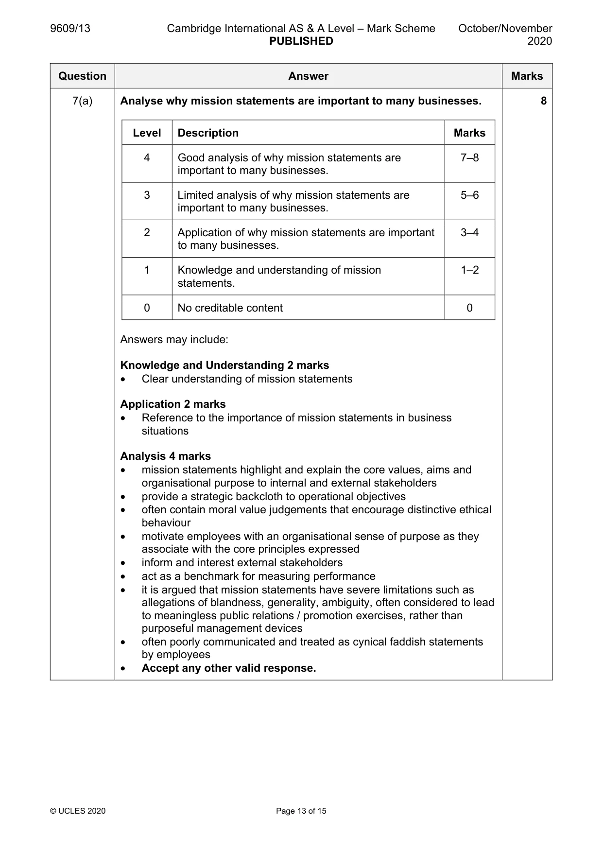 Mark scheme, page 13 of 15