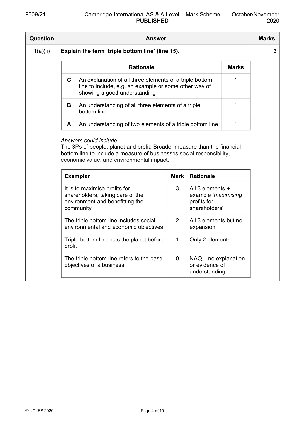 Mark scheme, page 4 of 19