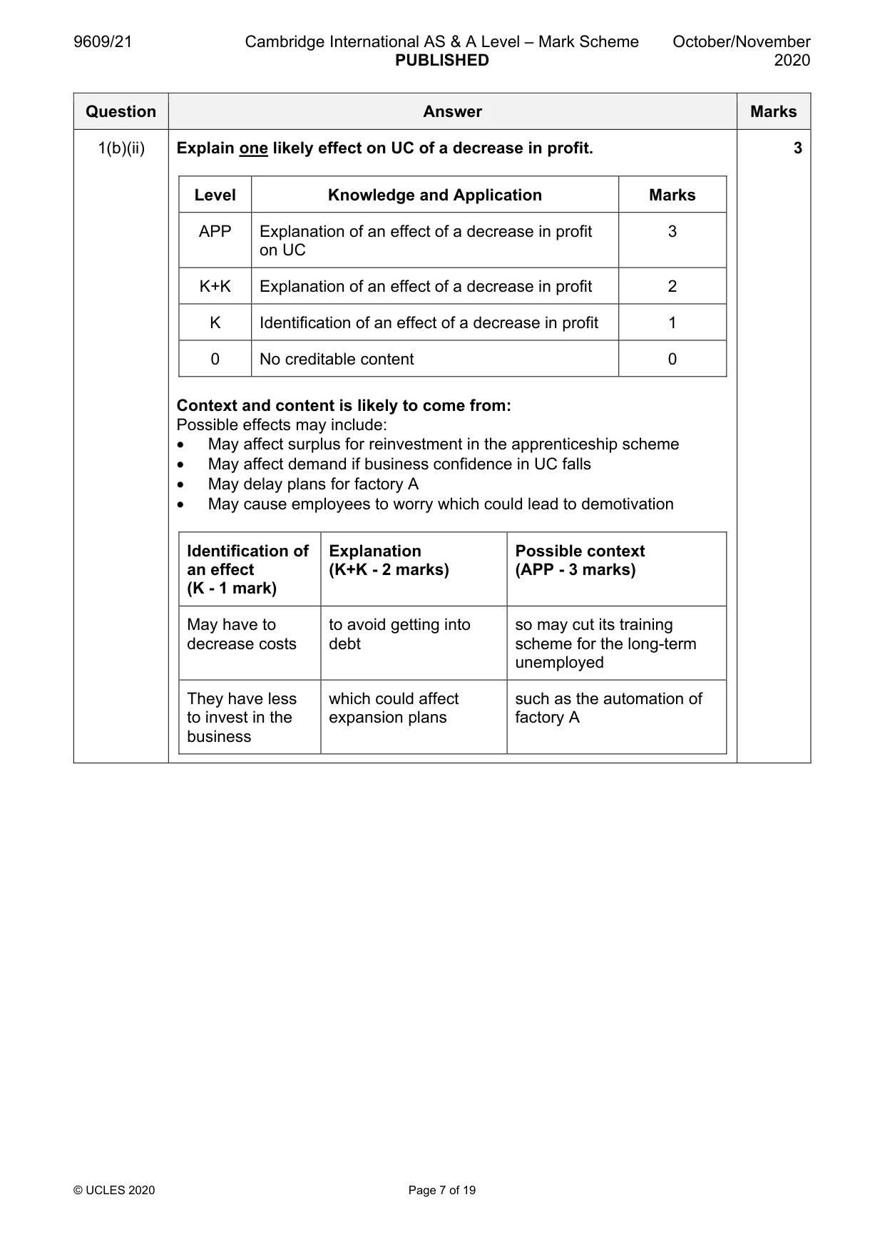 Mark scheme, page 7 of 19