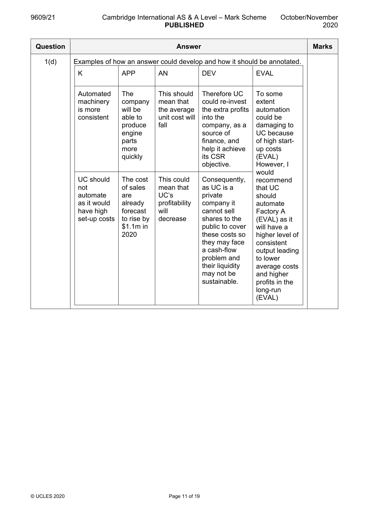 Mark scheme, page 11 of 19