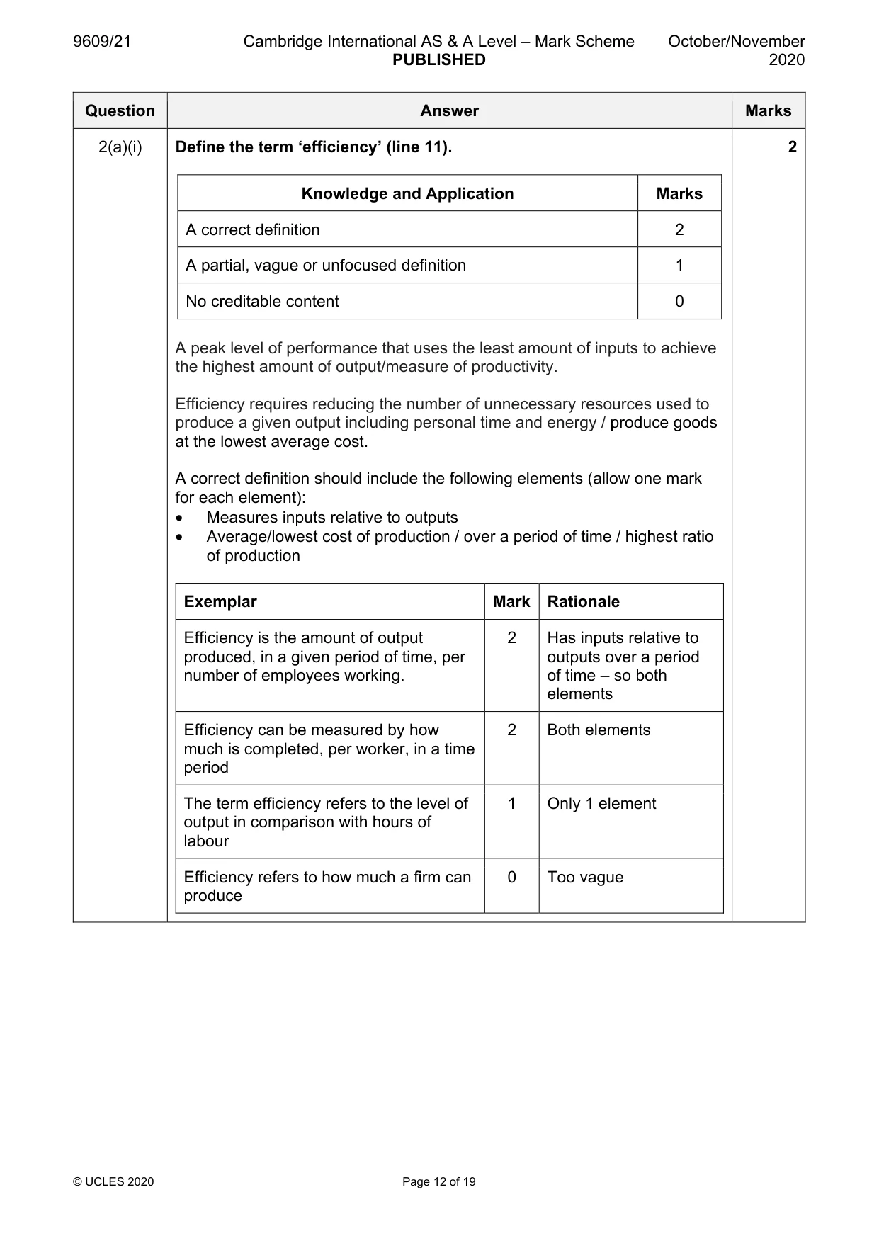 Mark scheme, page 12 of 19