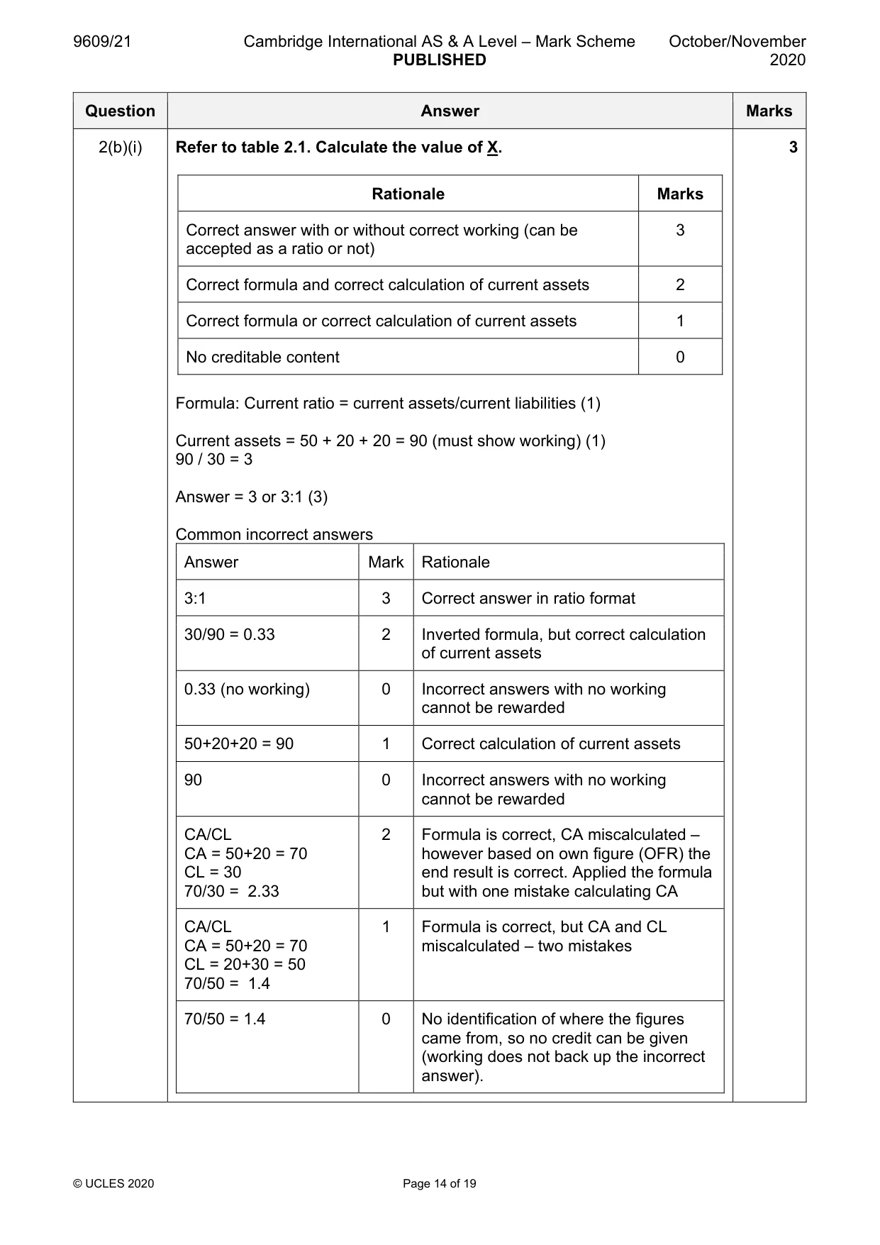 Mark scheme, page 14 of 19