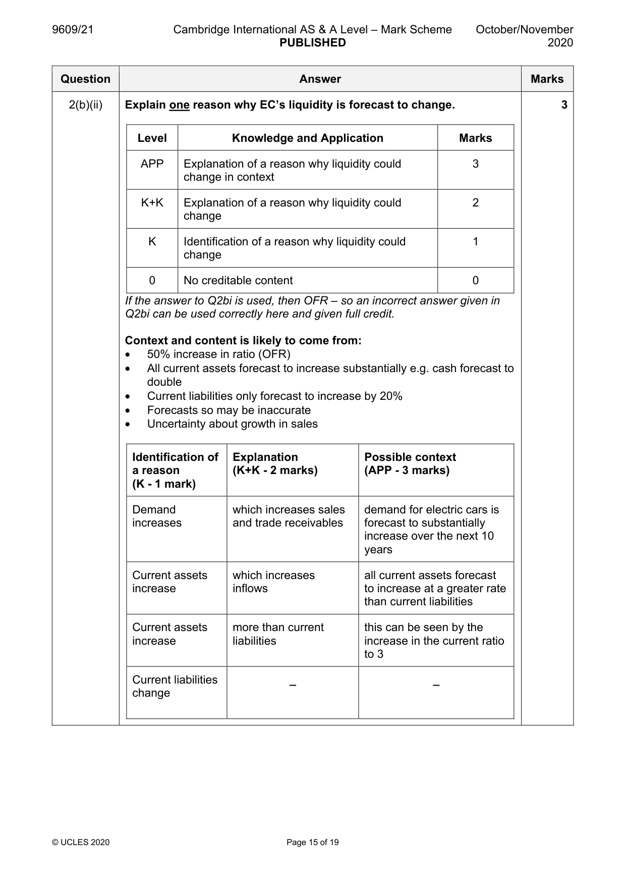 Mark scheme, page 15 of 19
