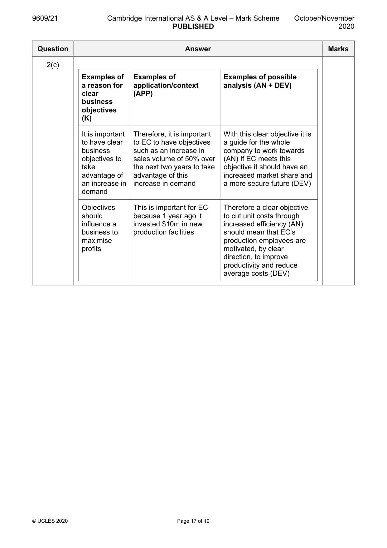 Mark scheme, page 17 of 19