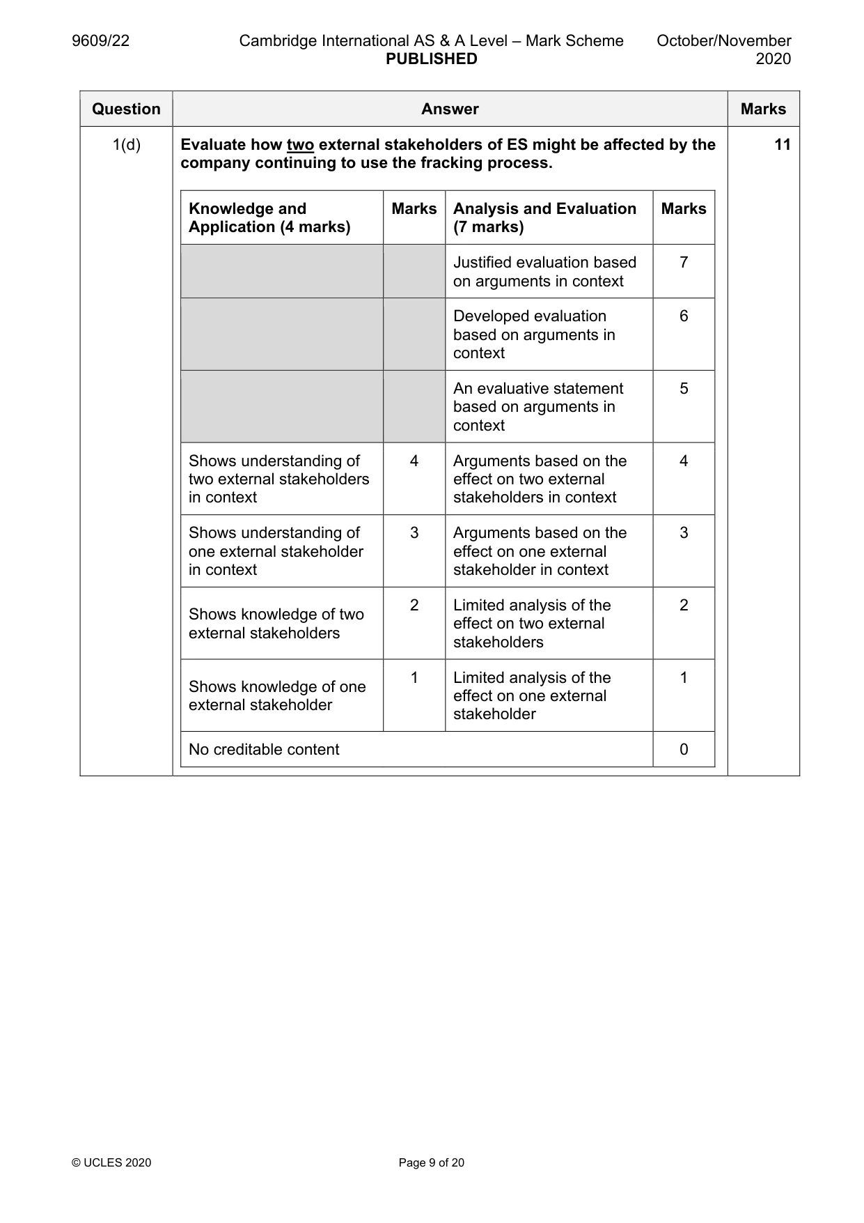 Mark scheme, page 9 of 20