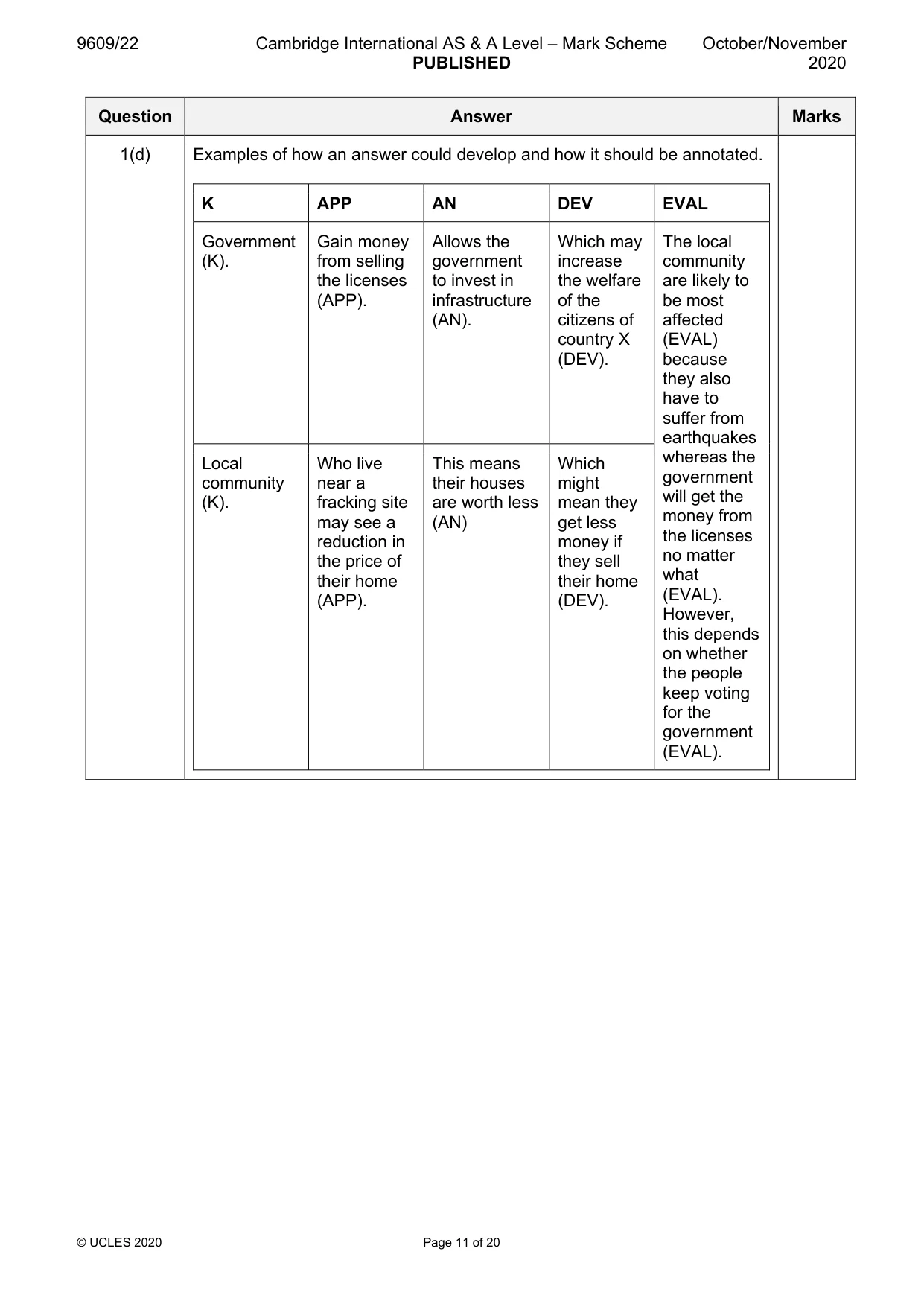 Mark scheme, page 11 of 20