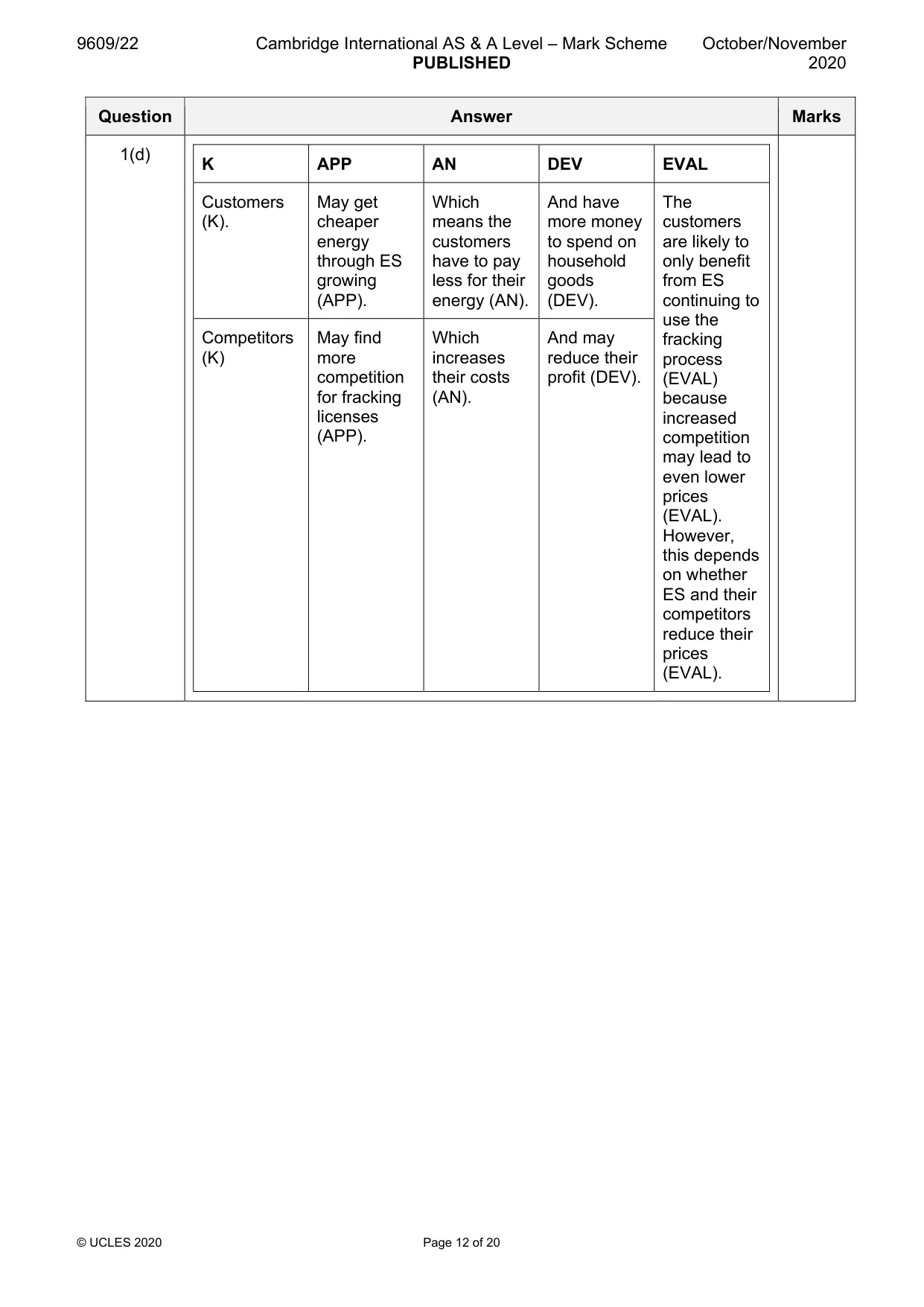 Mark scheme, page 12 of 20