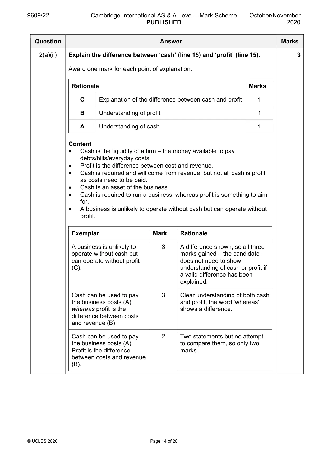Mark scheme, page 14 of 20