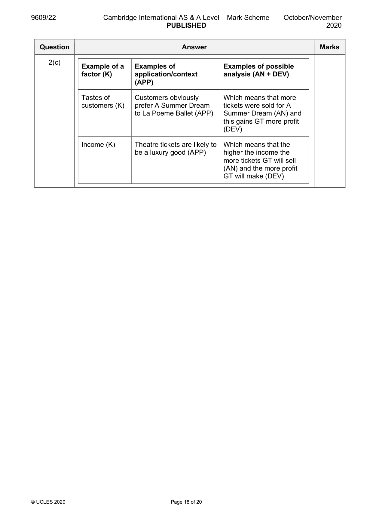 Mark scheme, page 18 of 20