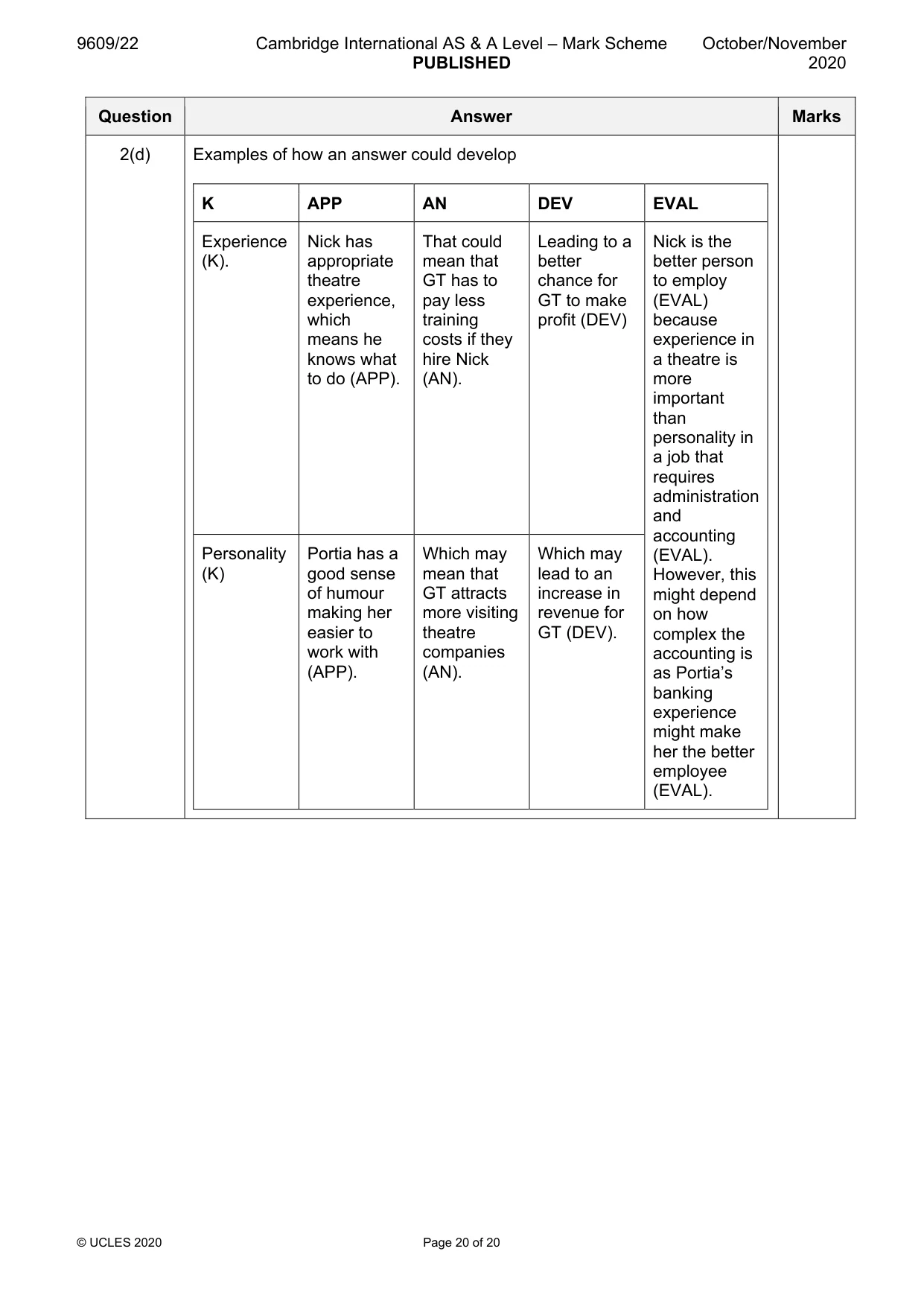 Mark scheme, page 20 of 20