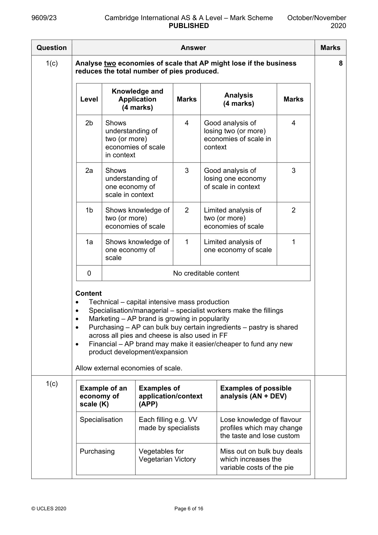 Mark scheme, page 6 of 16