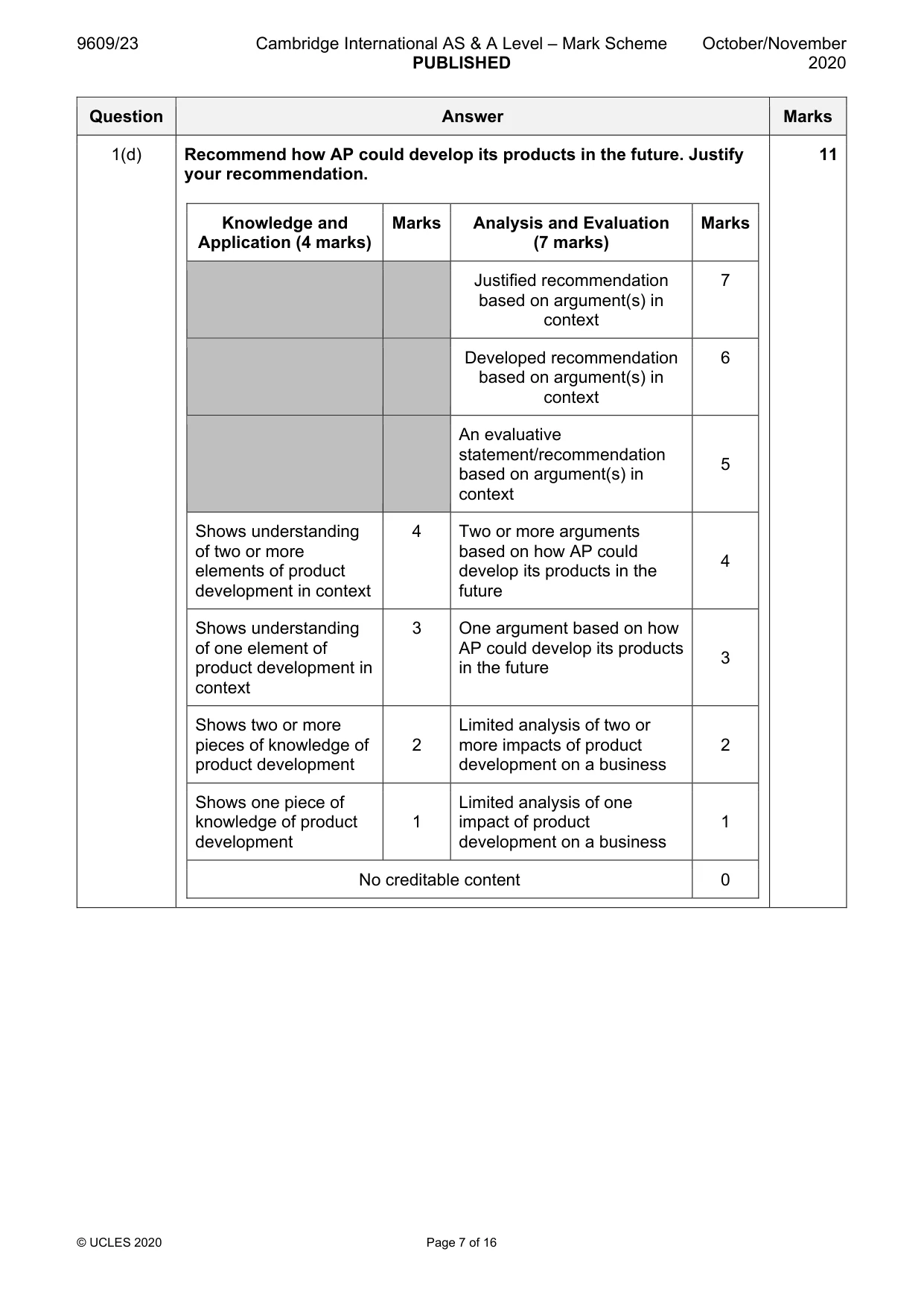 Mark scheme, page 7 of 16
