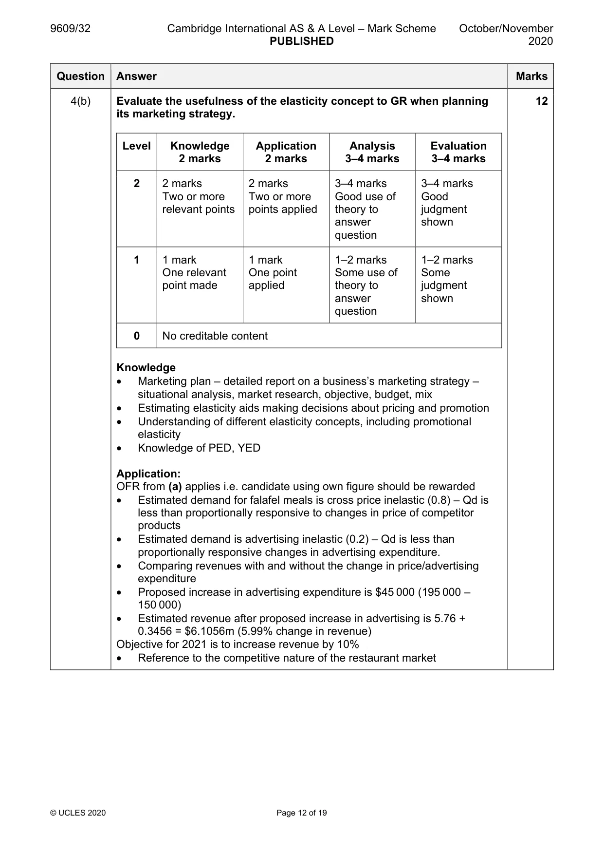 Mark scheme, page 12 of 19