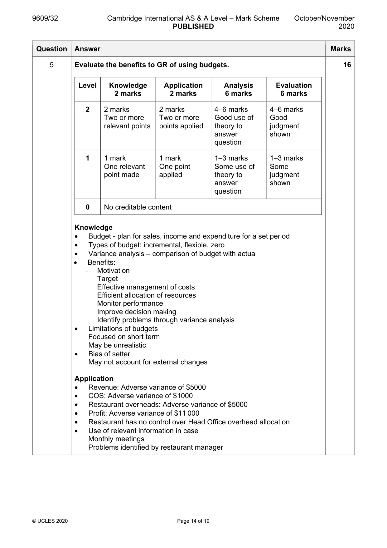 Mark scheme, page 14 of 19