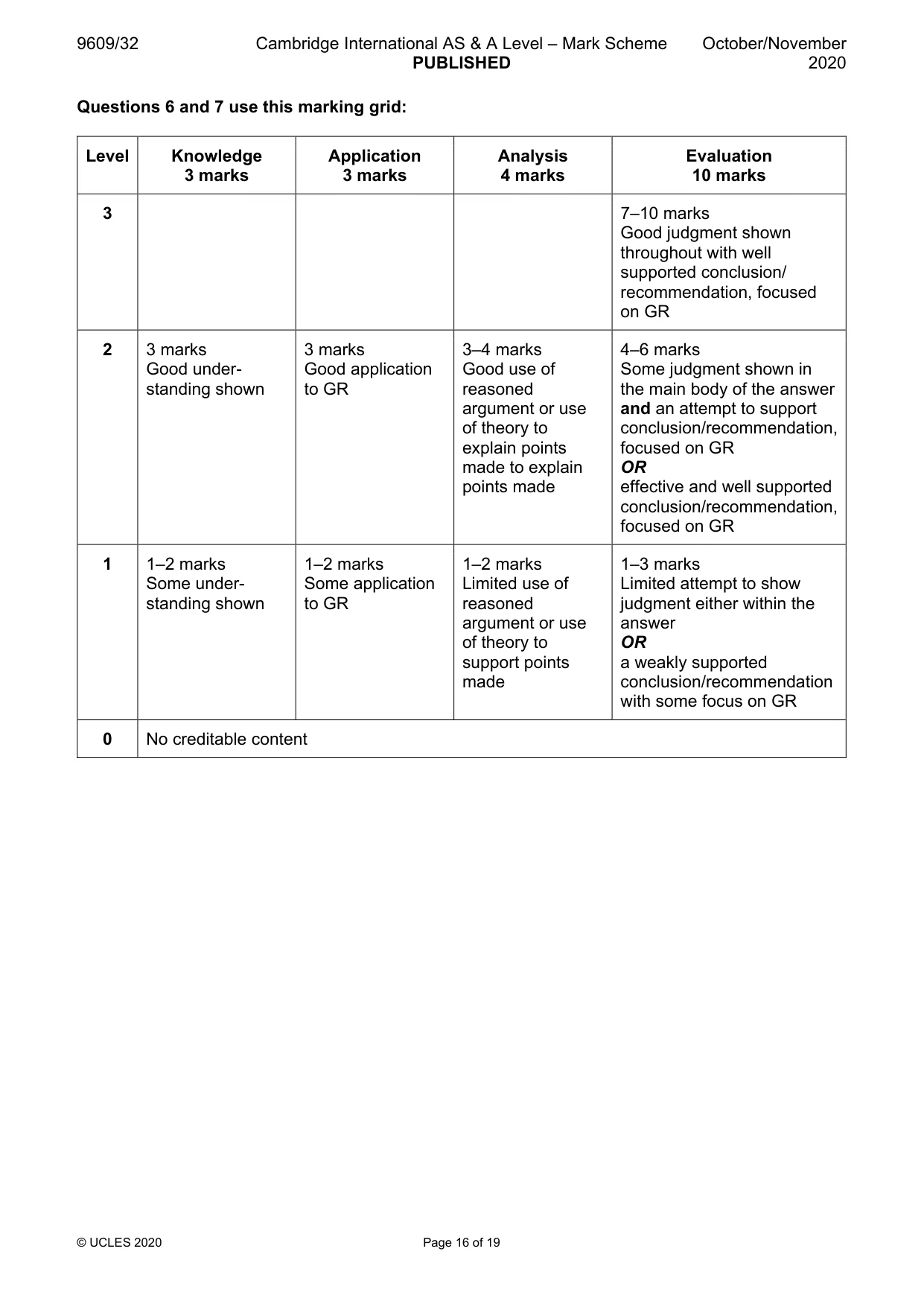 Mark scheme, page 16 of 19
