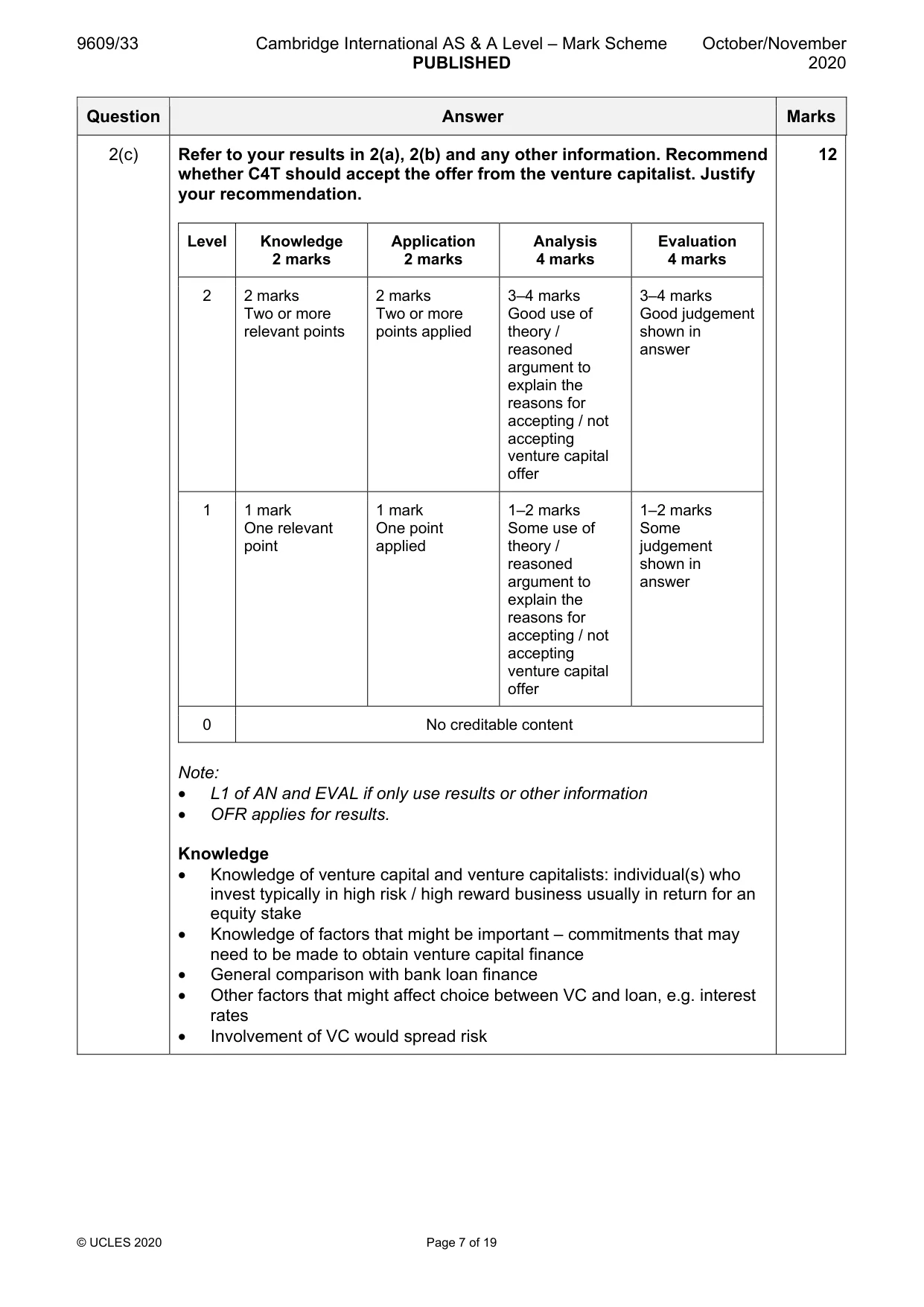 Mark scheme, page 7 of 19