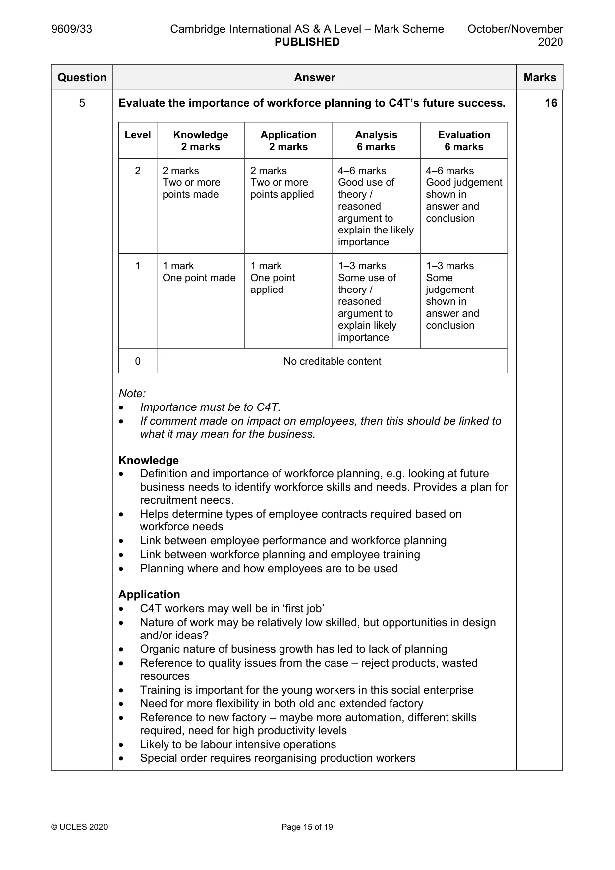 Mark scheme, page 15 of 19